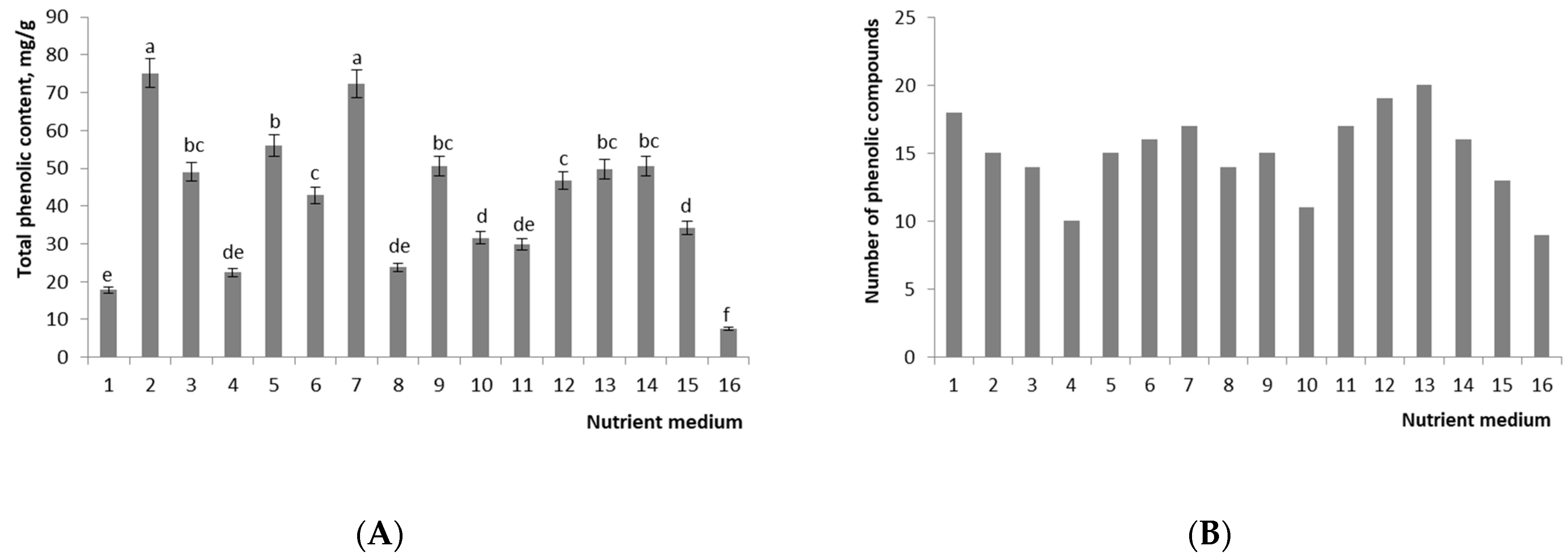 Plants 11 00124 g003 550