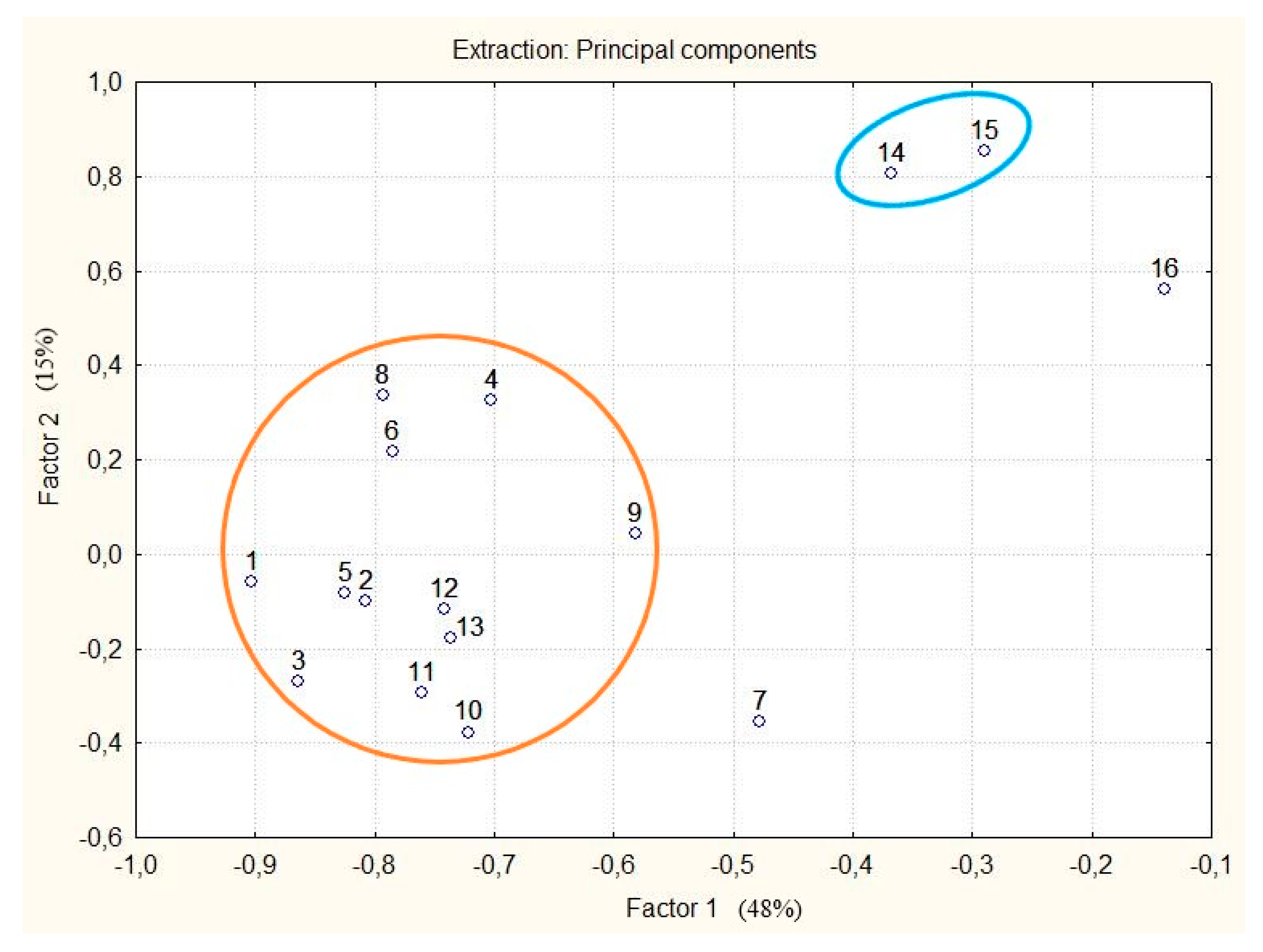 Plants 11 00124 g004 550