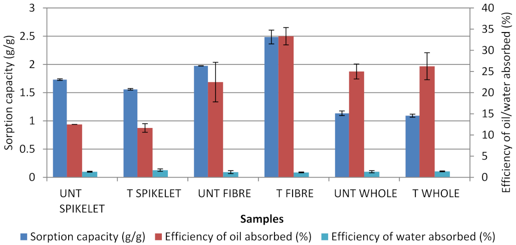 Plants 11 00127 g001 Plants 11 00127 g001