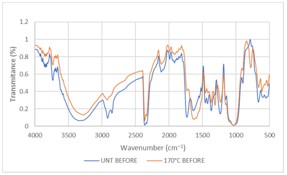 Plants 11 00127 g002 Plants 11 00127 g002
