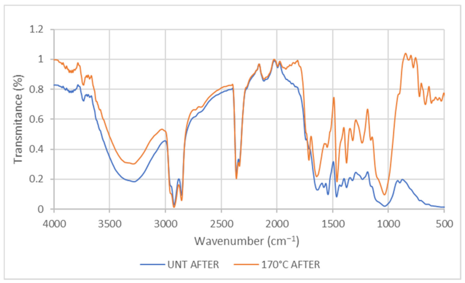 Plants 11 00127 g003 Plants 11 00127 g003