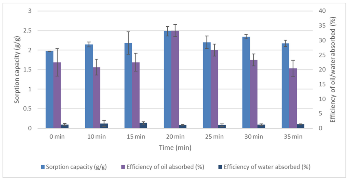 Plants 11 00127 g006 Plants 11 00127 g006