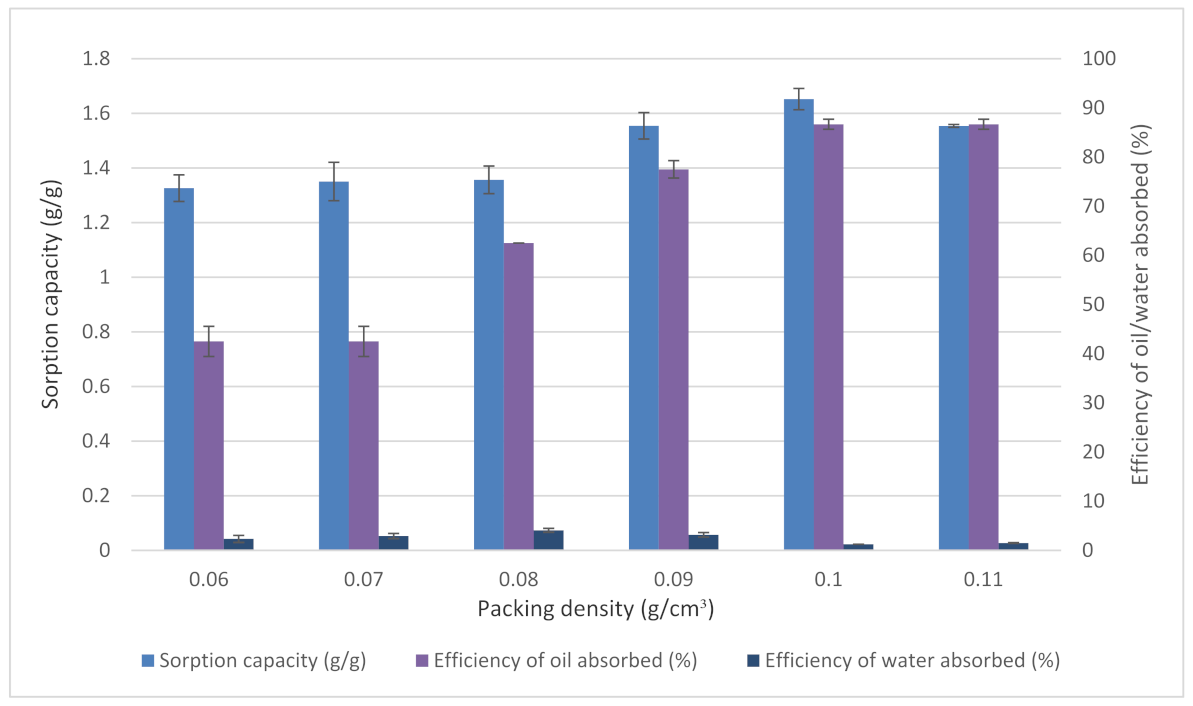Plants 11 00127 g007 Plants 11 00127 g007