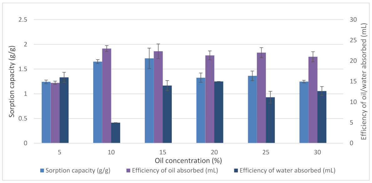 Plants 11 00127 g008 Plants 11 00127 g008