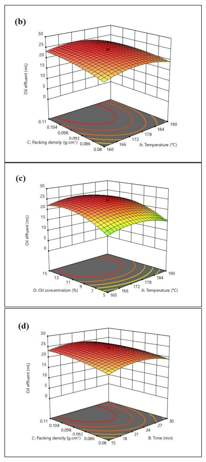Plants 11 00127 g009b Plants 11 00127 g009b