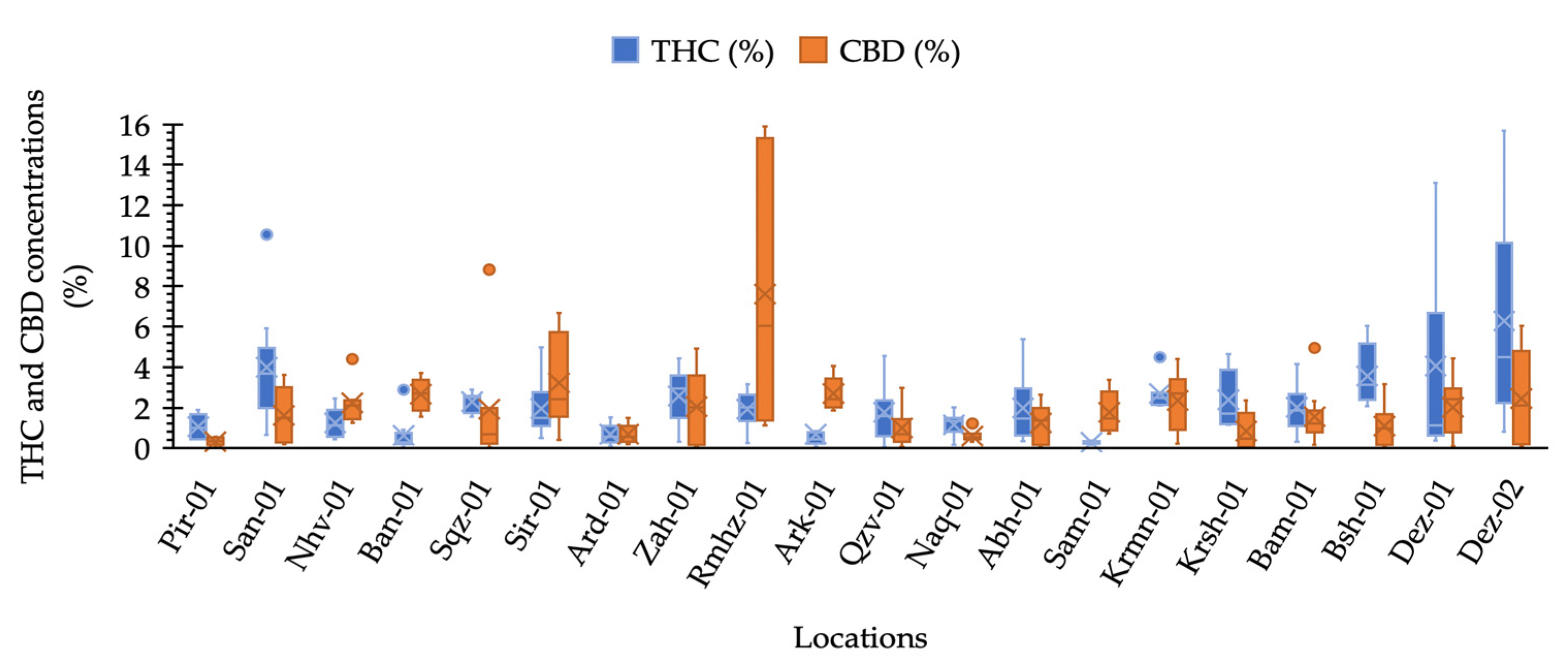Plants 11 00129 g002 550