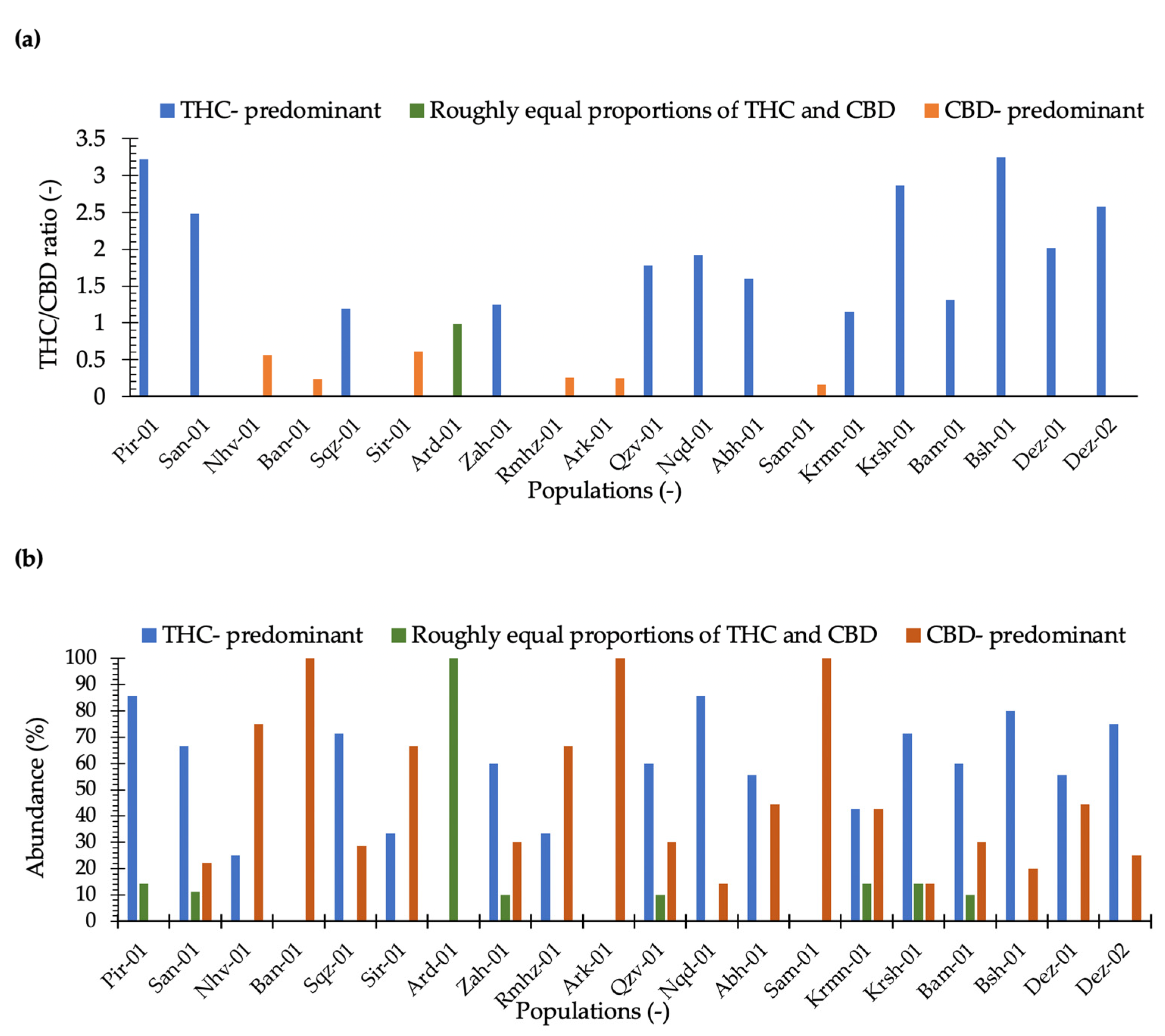 Plants 11 00129 g003 550