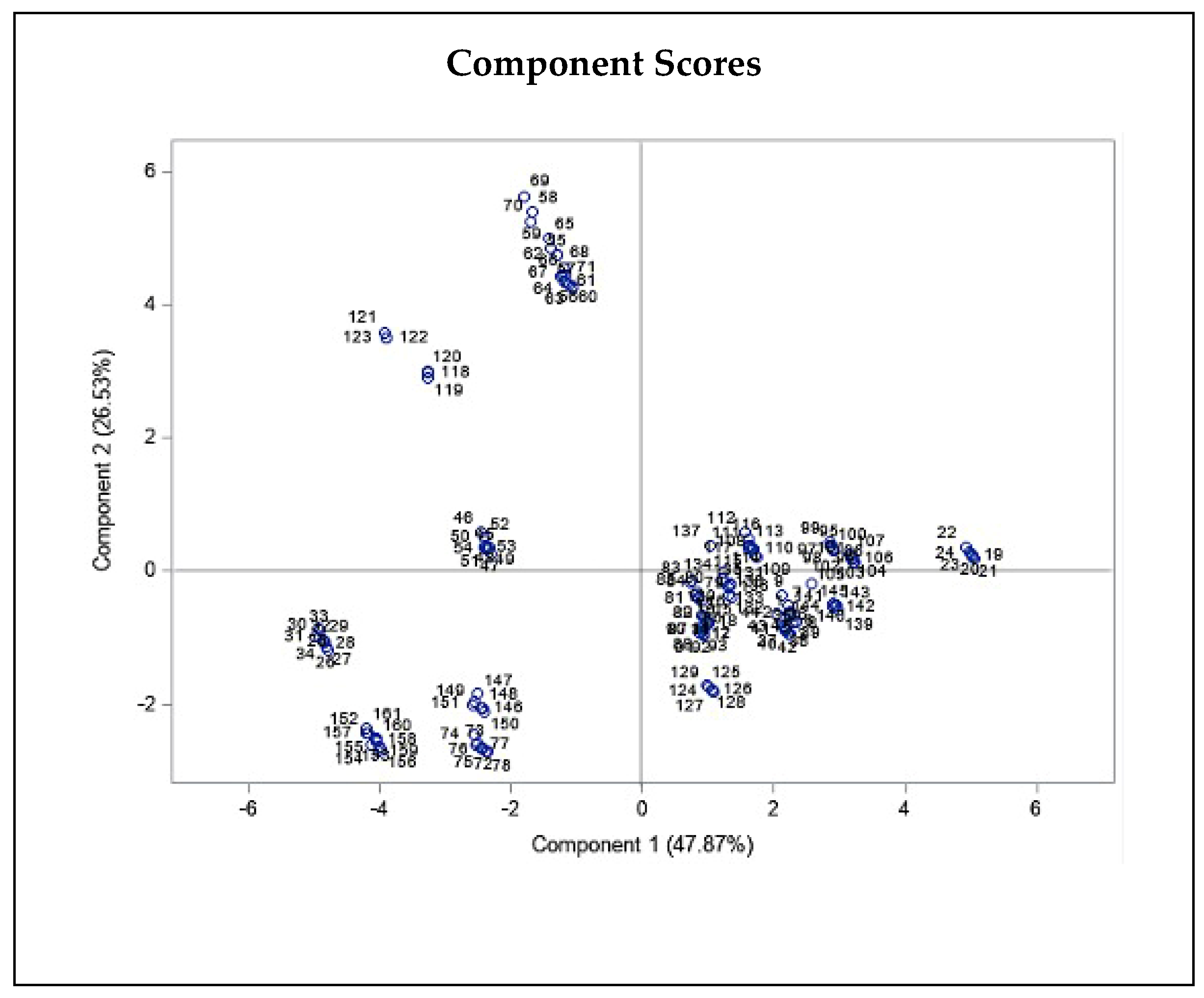 Plants 11 00129 g004a 550