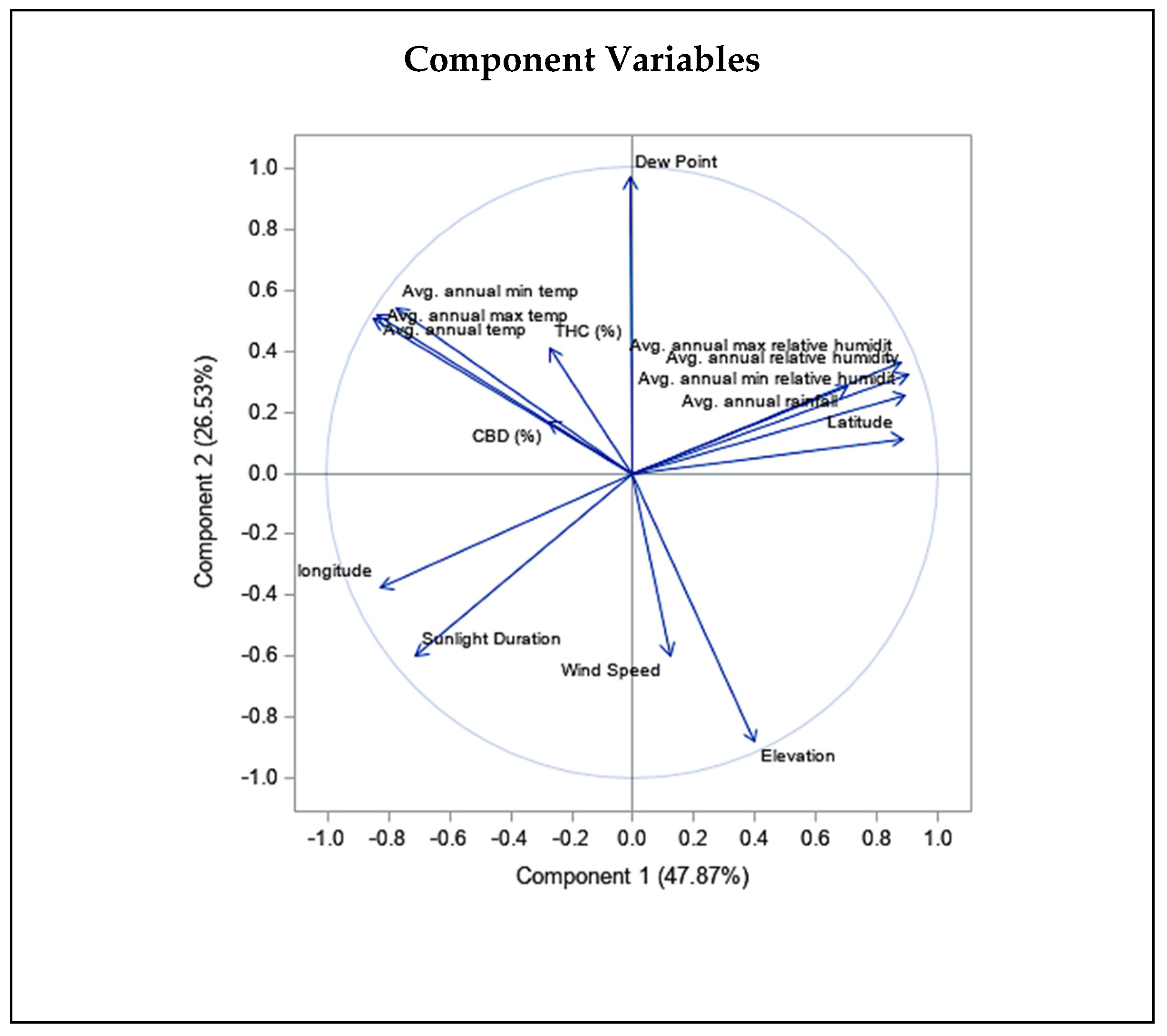 Plants 11 00129 g004b 550