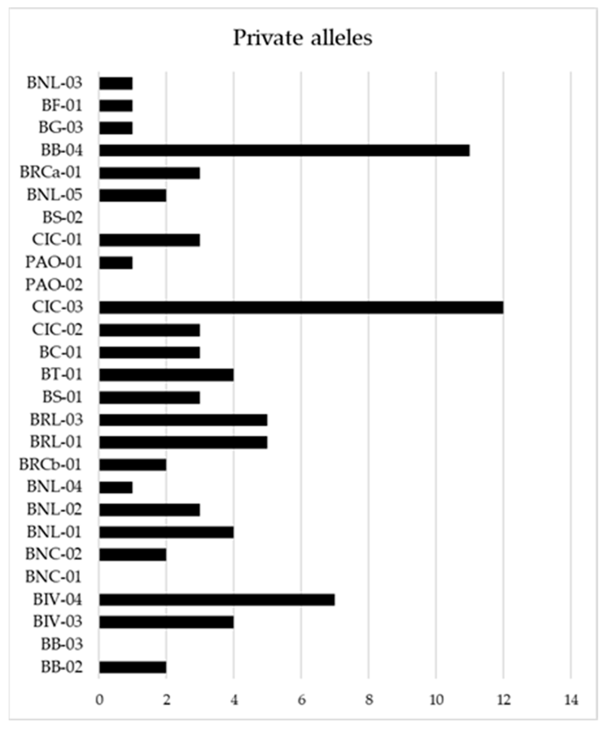 Plants 11 00130 g001