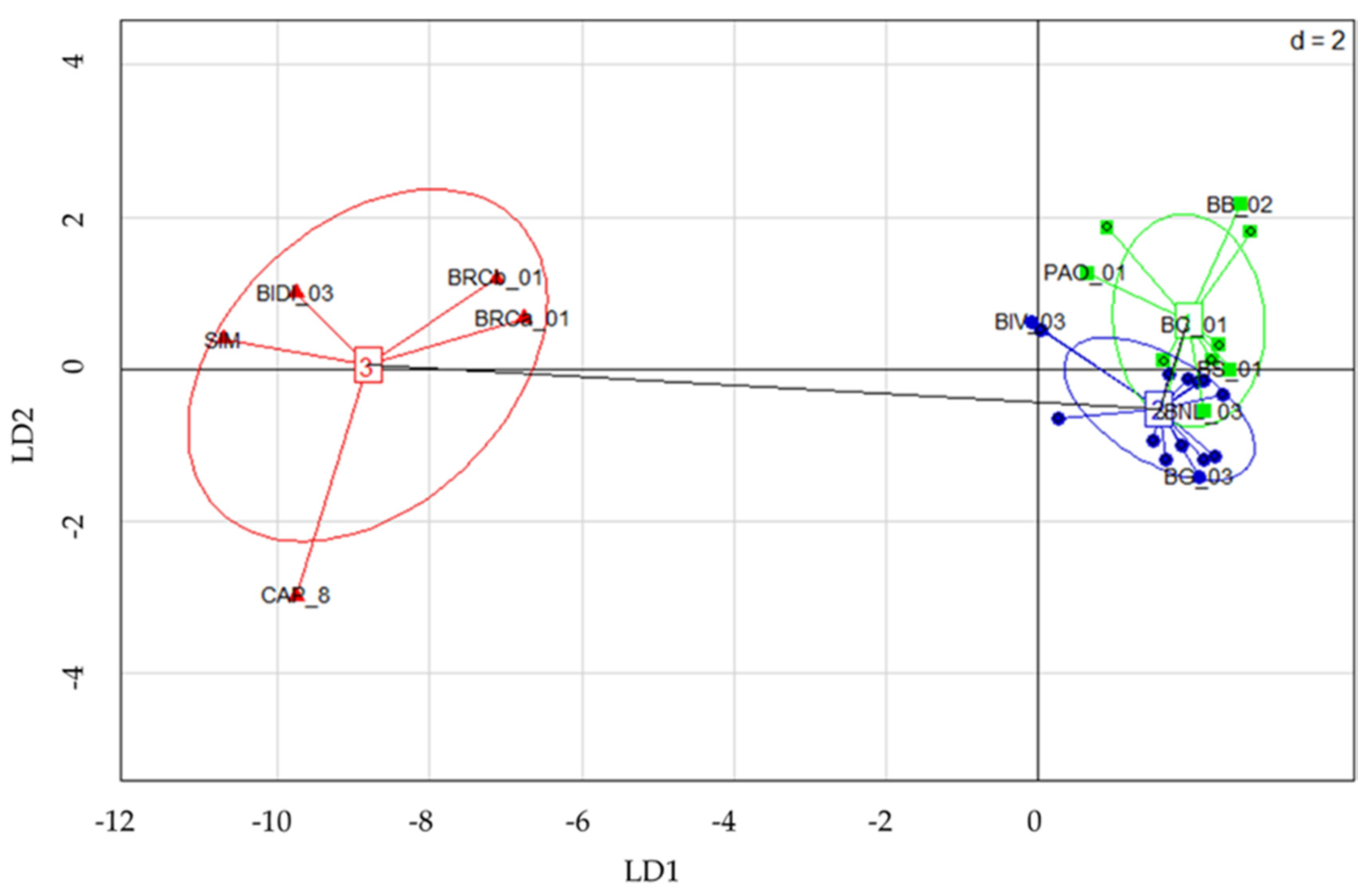 Plants 11 00130 g002