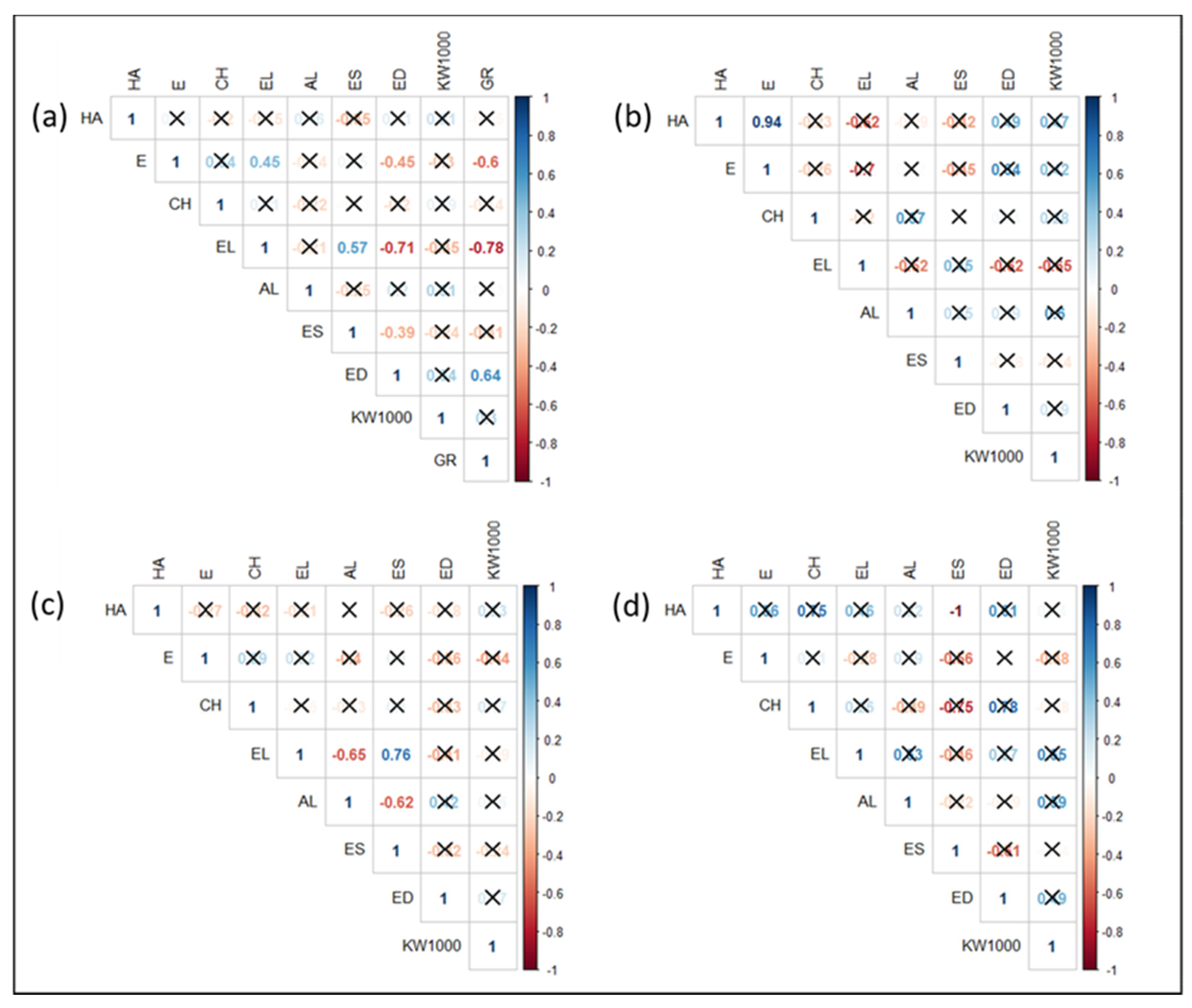 Plants 11 00130 g006