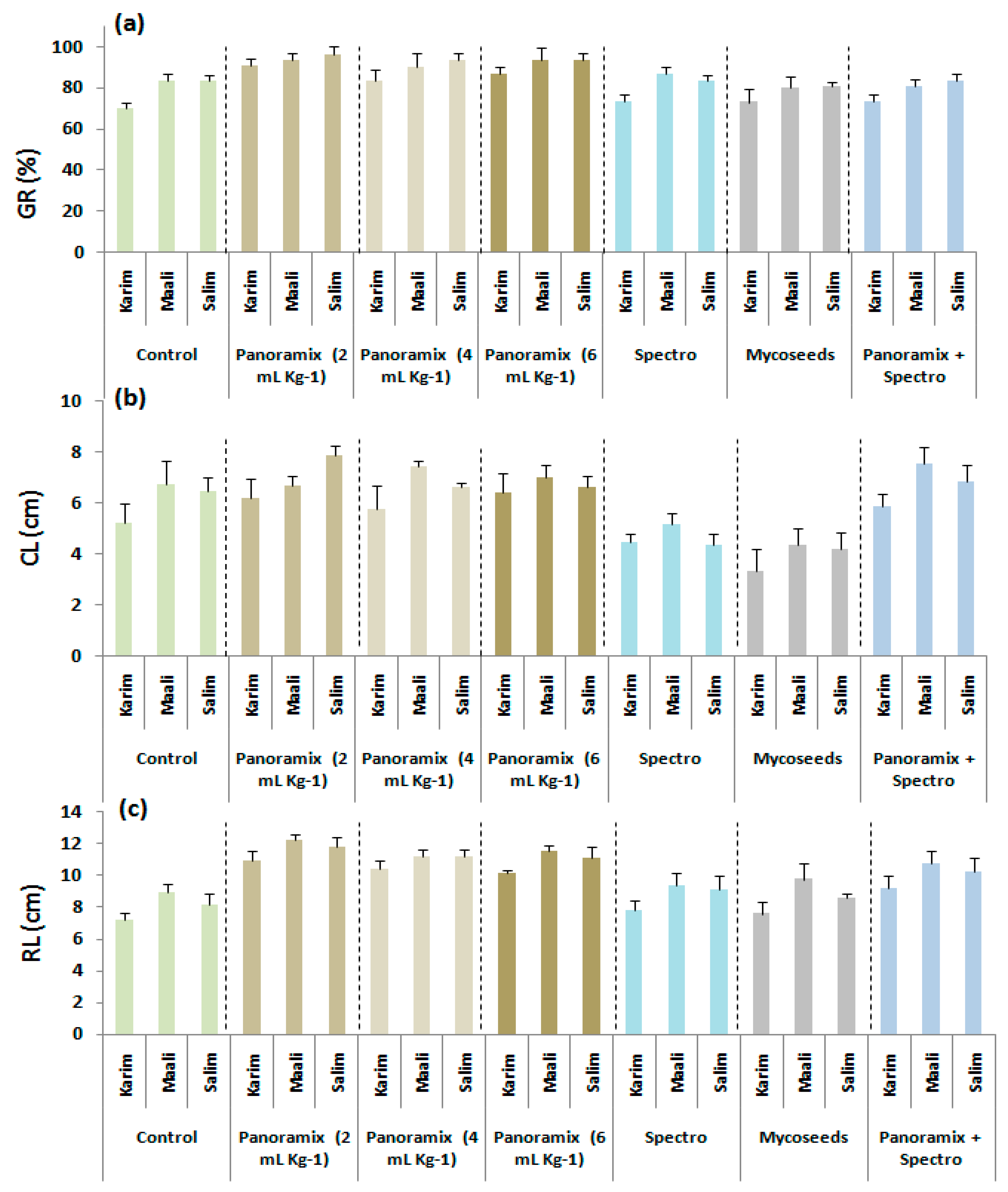 Plants 11 00133 g001