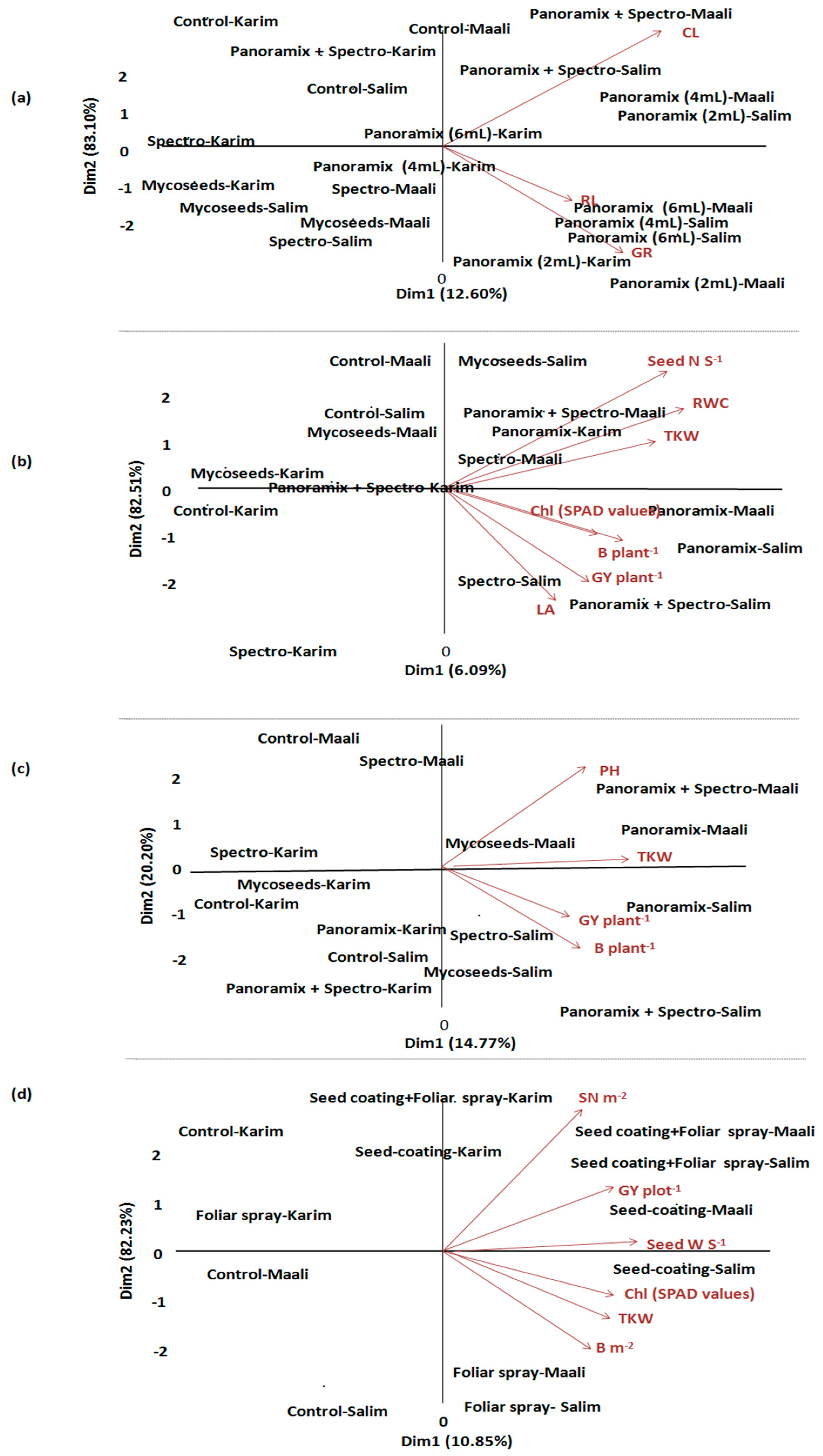 Plants 11 00133 g002