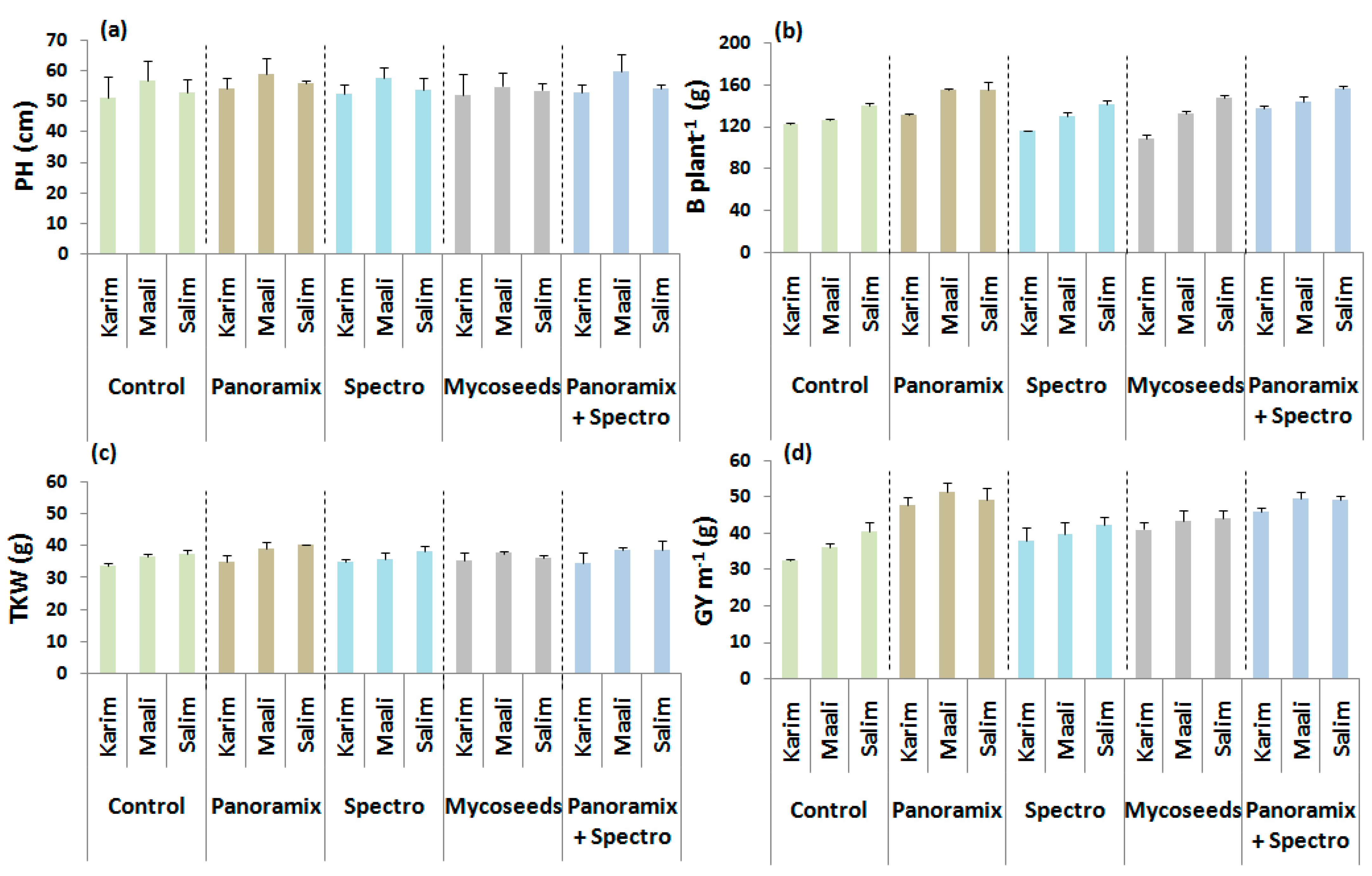 Plants 11 00133 g004