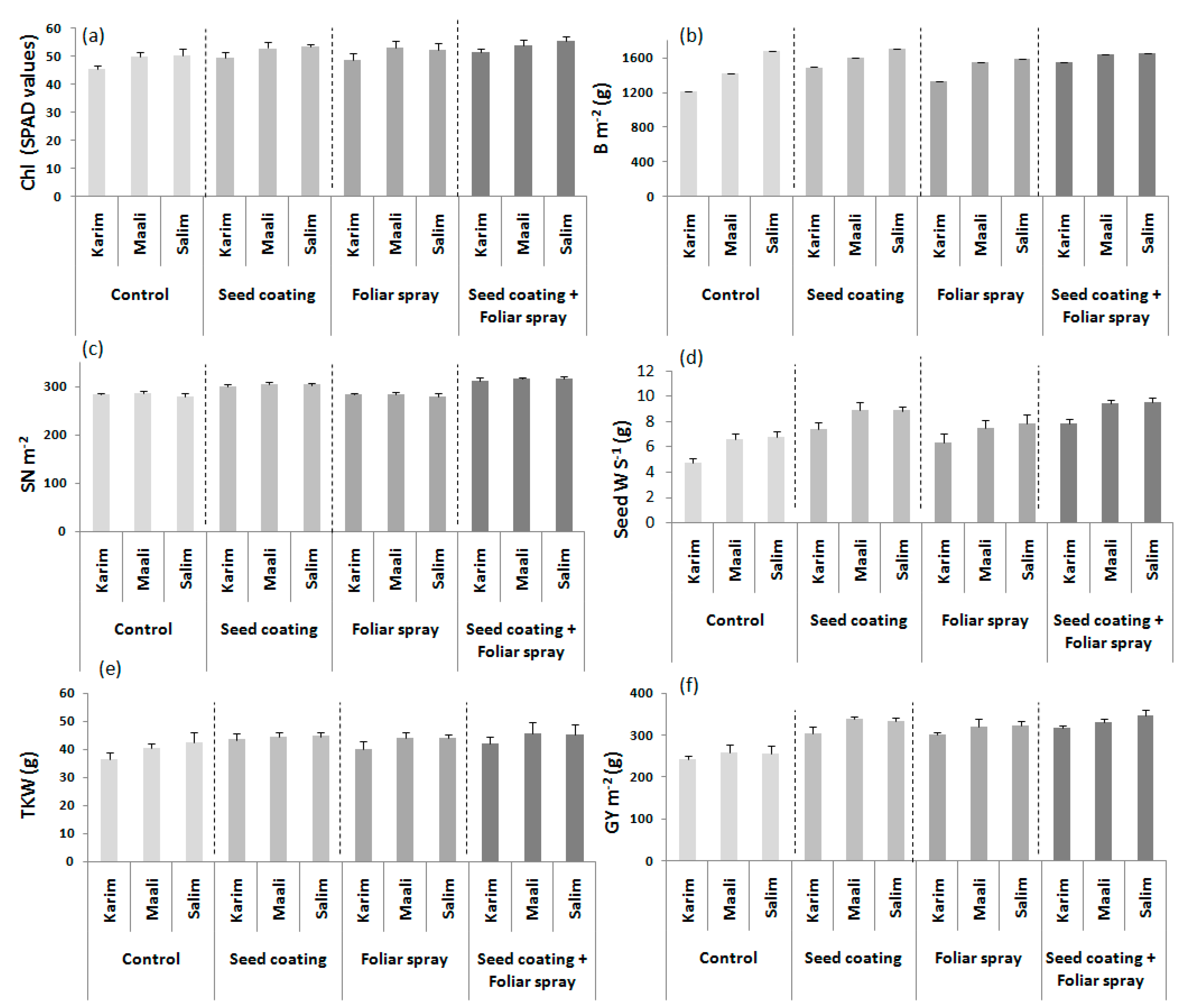 Plants 11 00133 g005