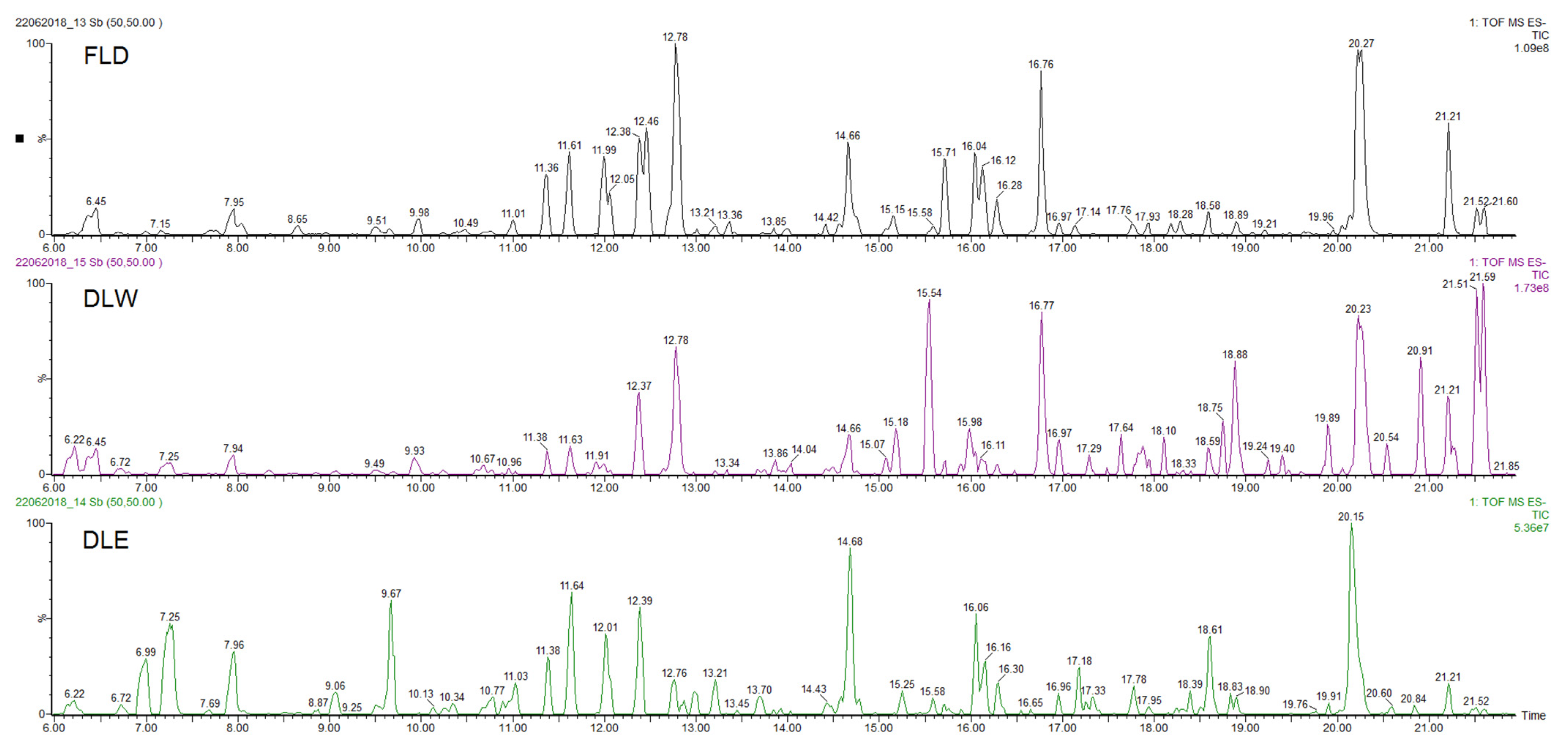 Plants 11 00134 g002