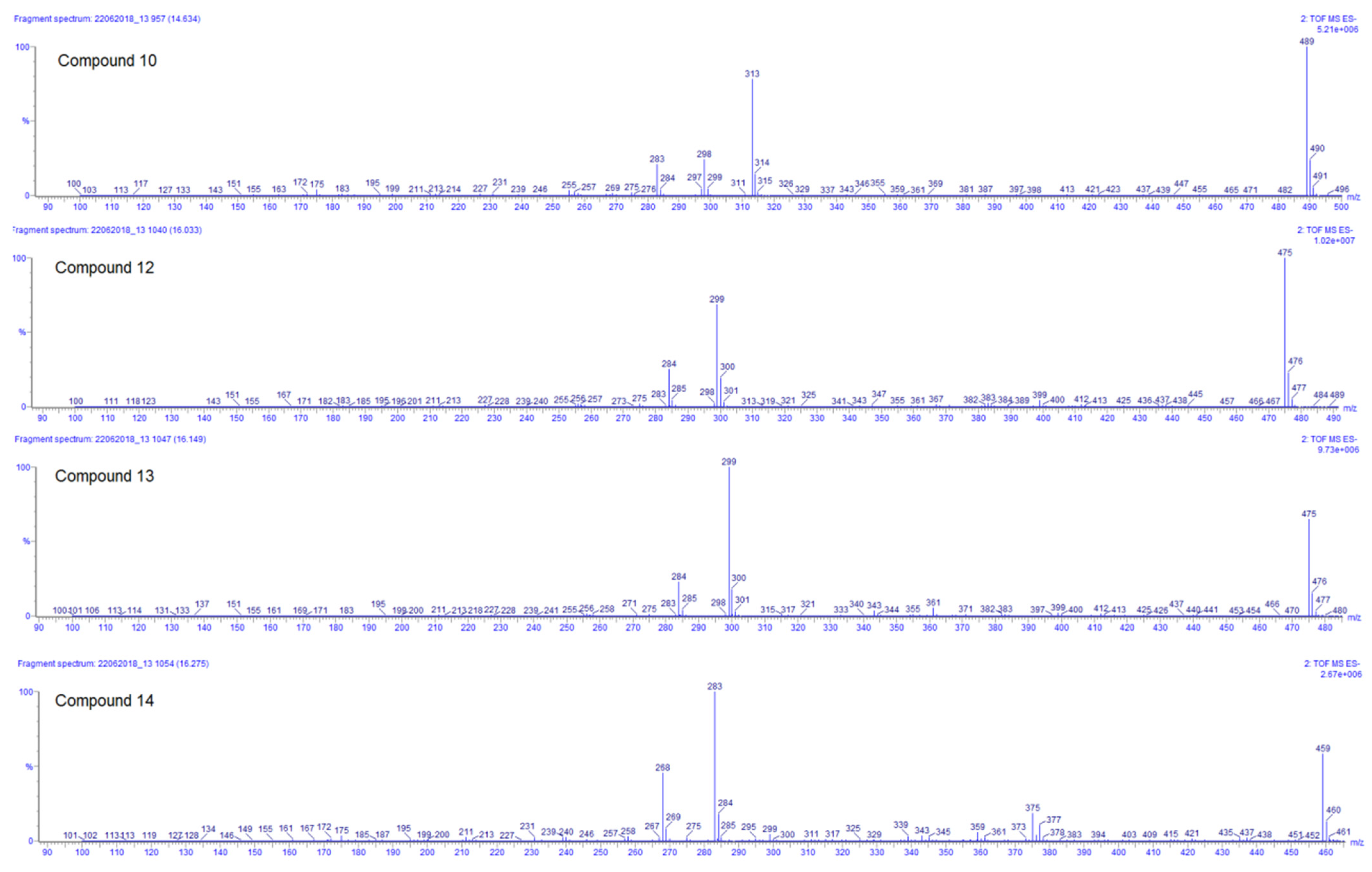 Plants 11 00134 g005