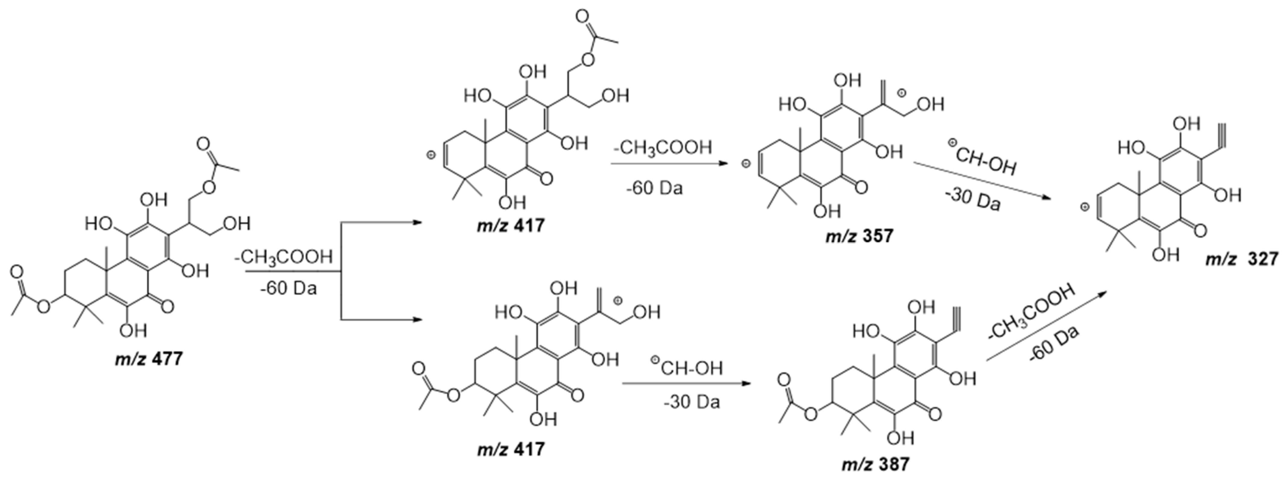 Plants 11 00134 g007