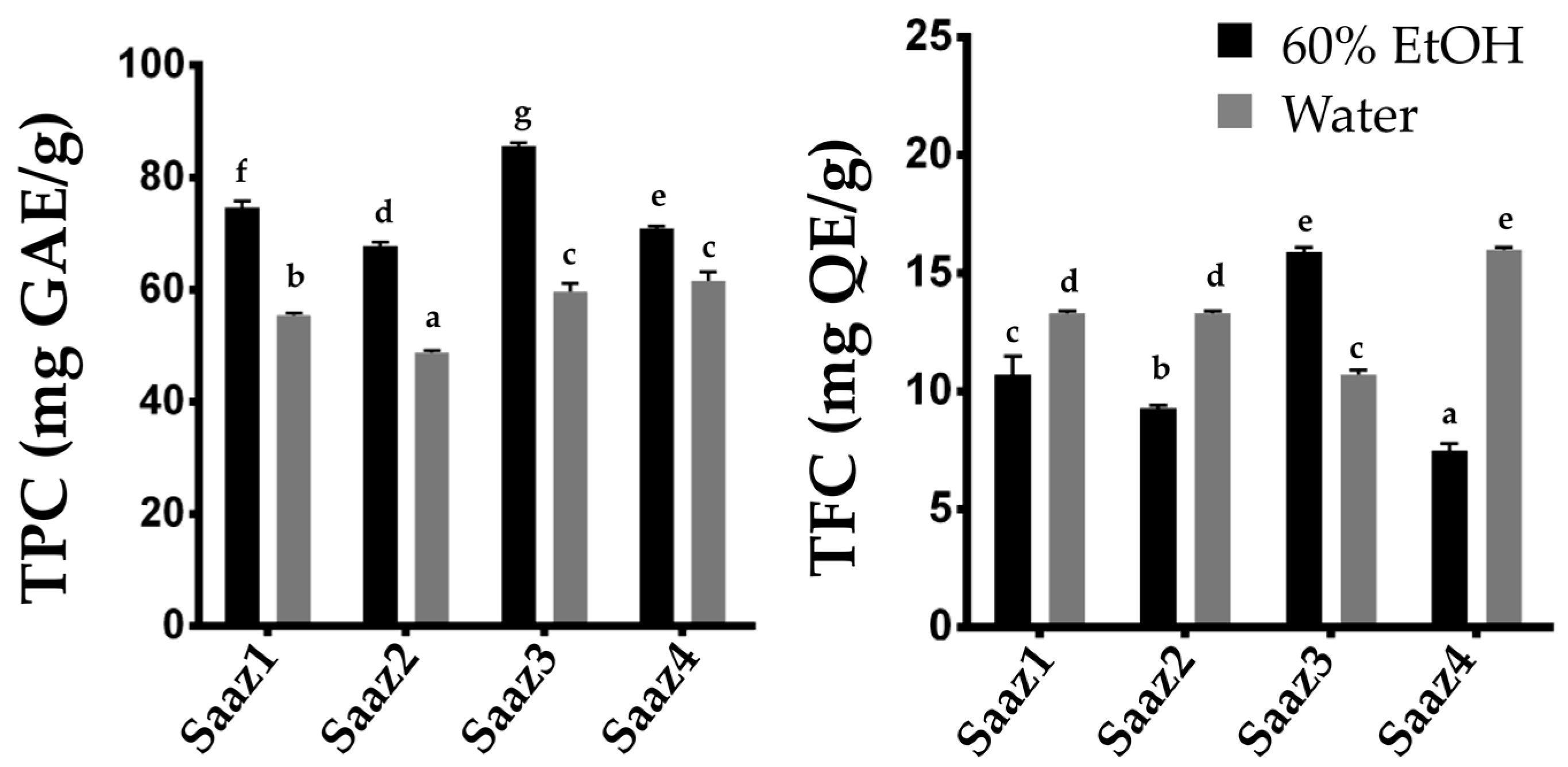 Plants 11 00135 g002 550