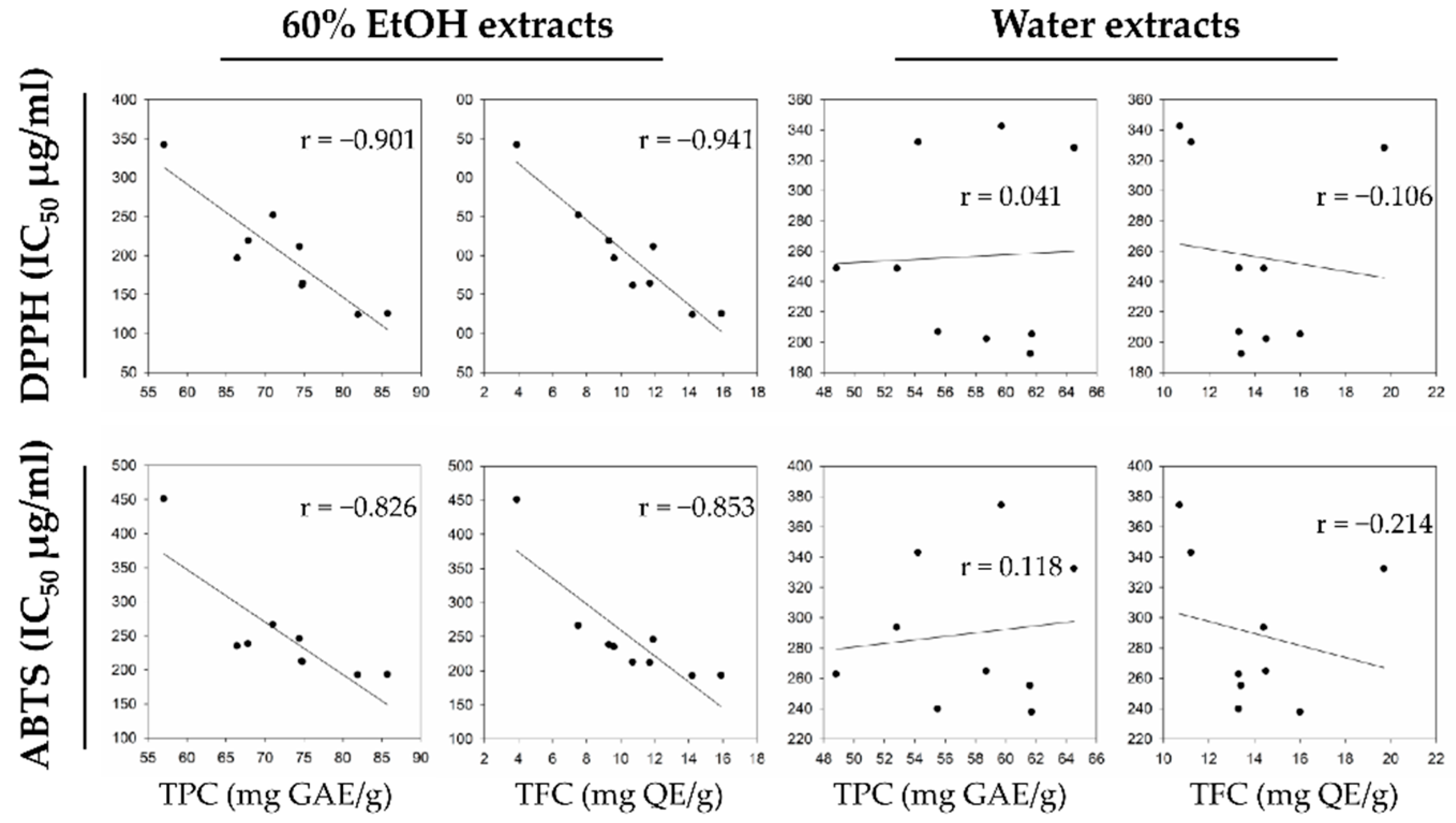 Plants 11 00135 g003 550
