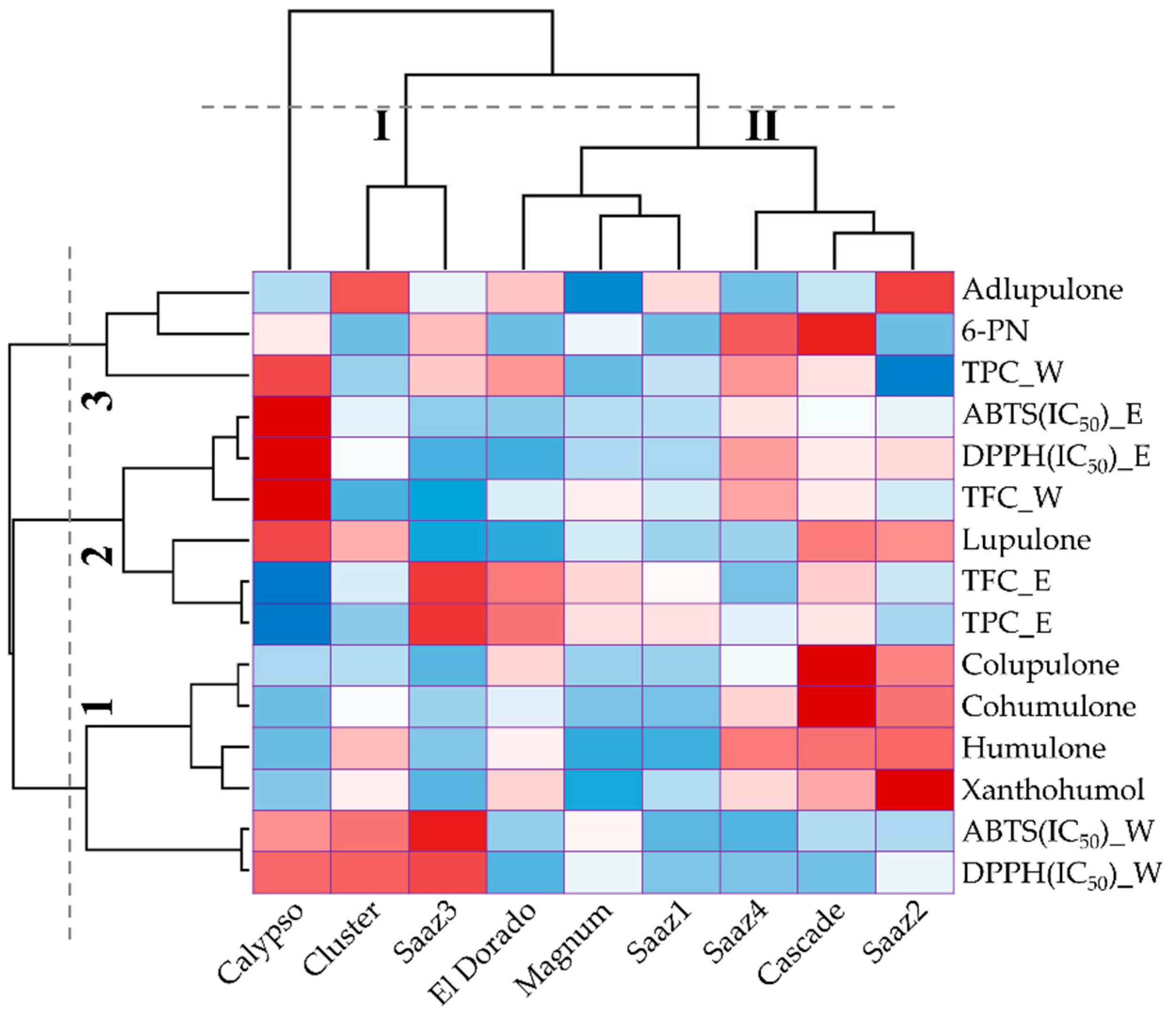 Plants 11 00135 g004 550