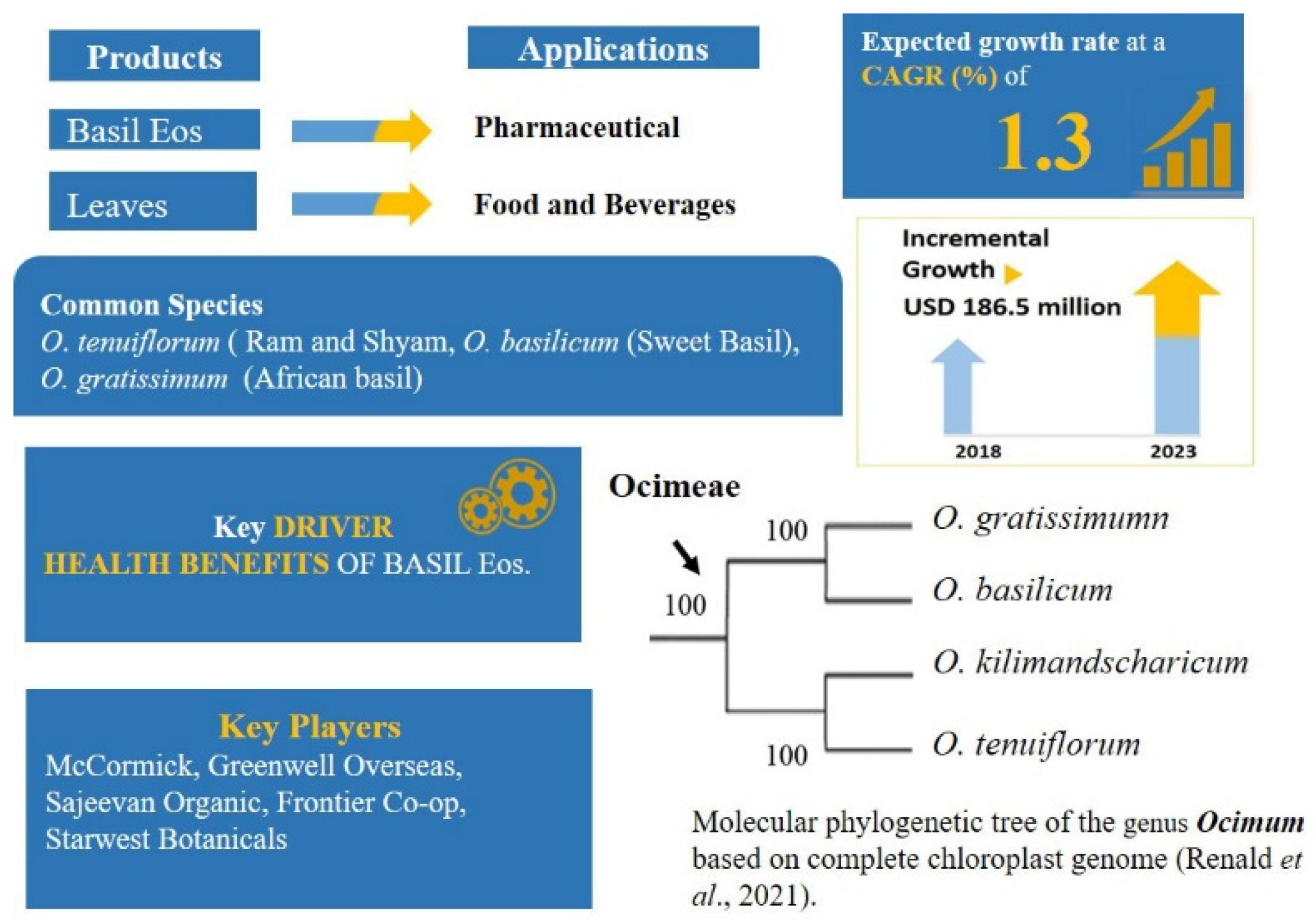 Plants 11 00137 g004