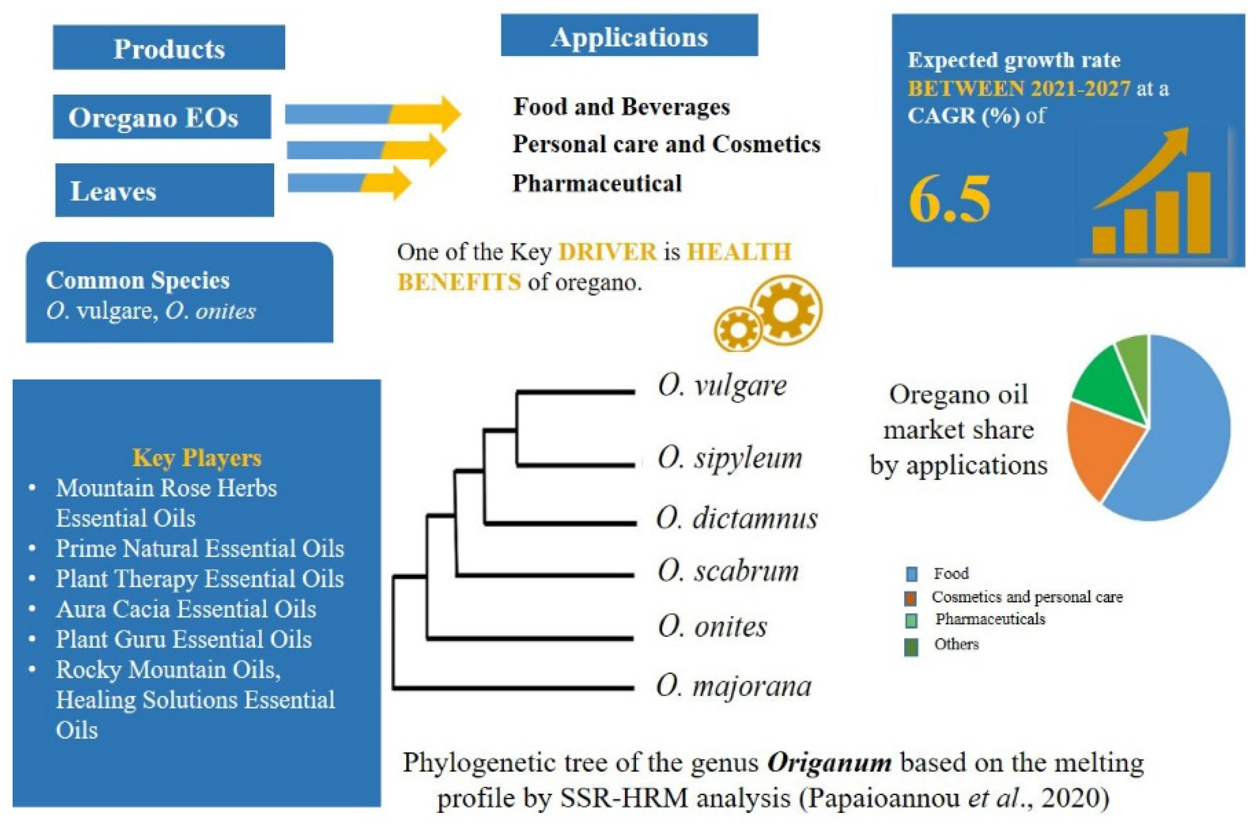Plants 11 00137 g005