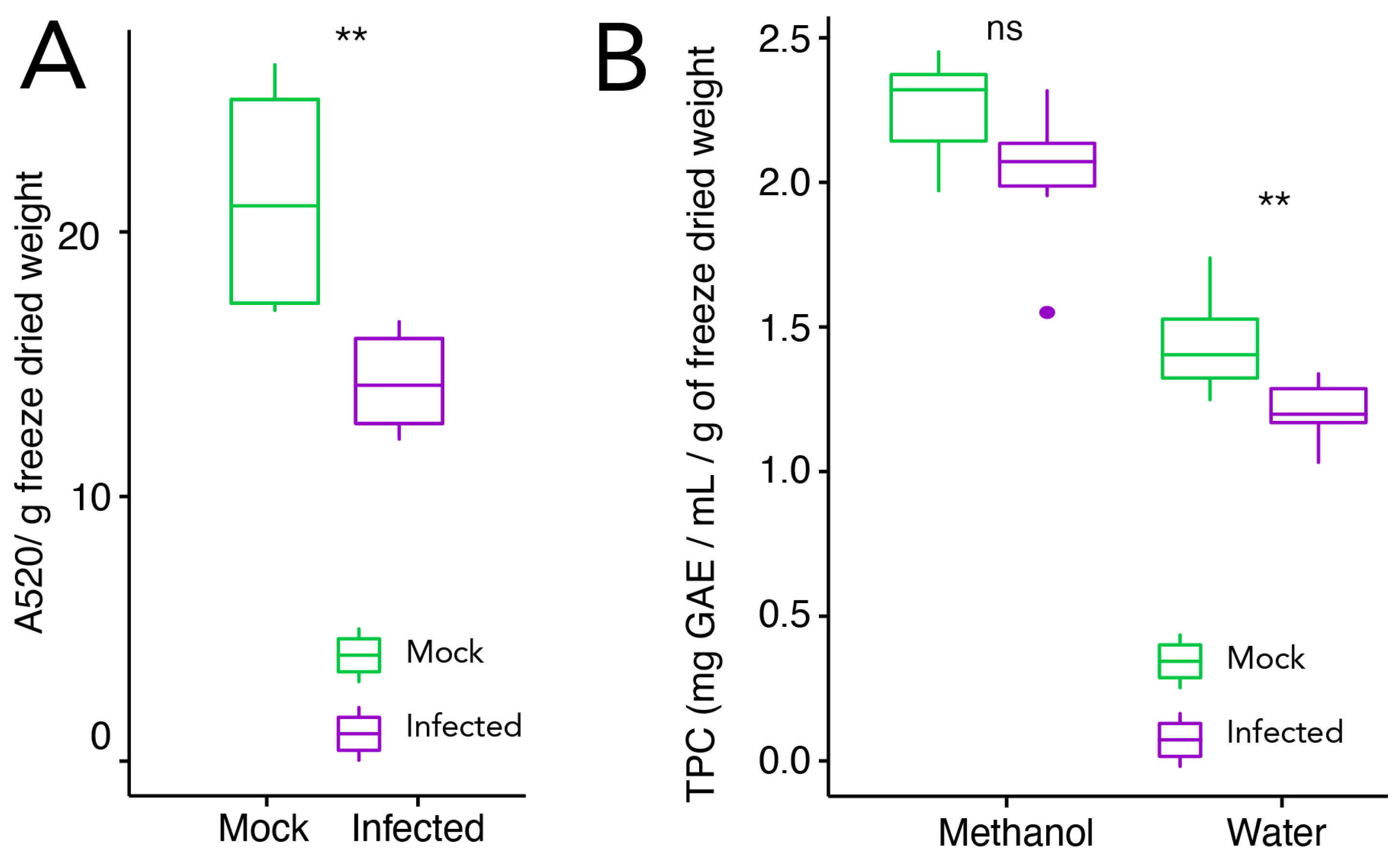 Plants 11 00141 g002