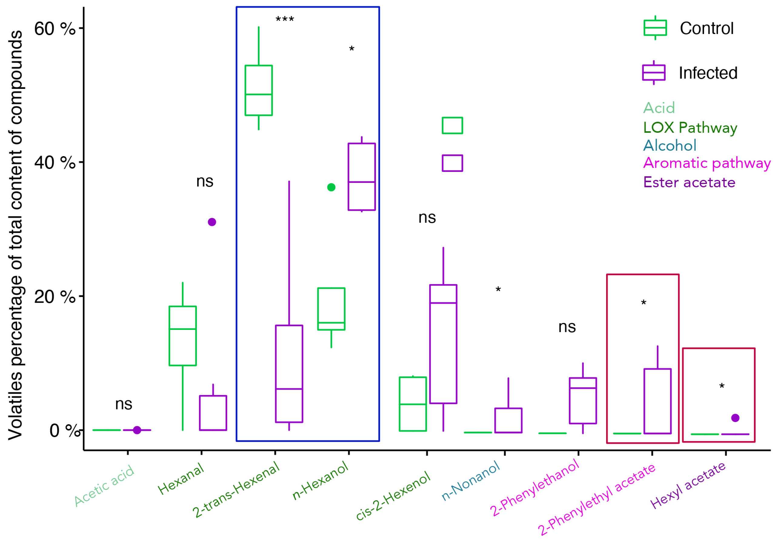 Plants 11 00141 g004