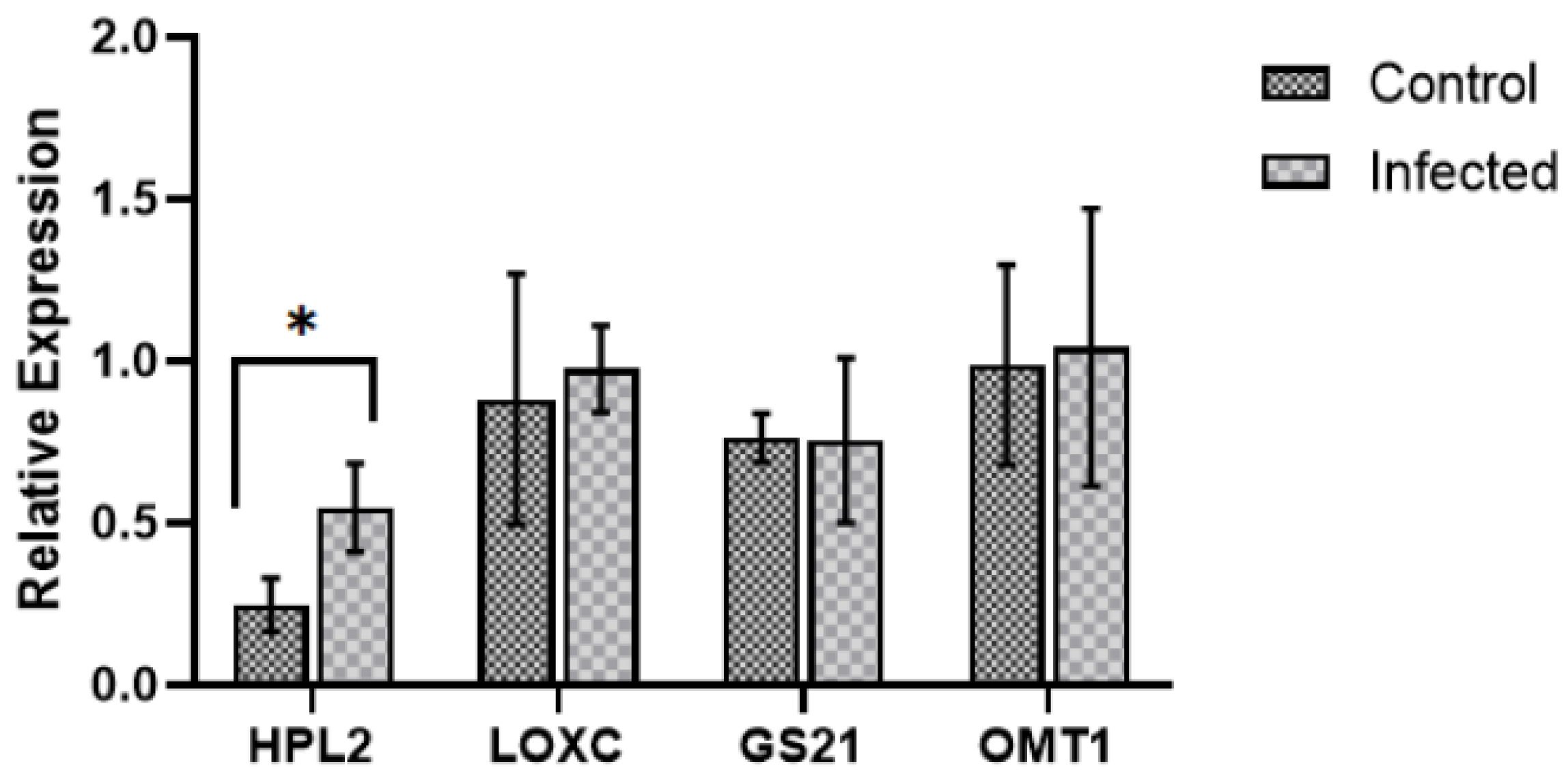 Plants 11 00141 g006