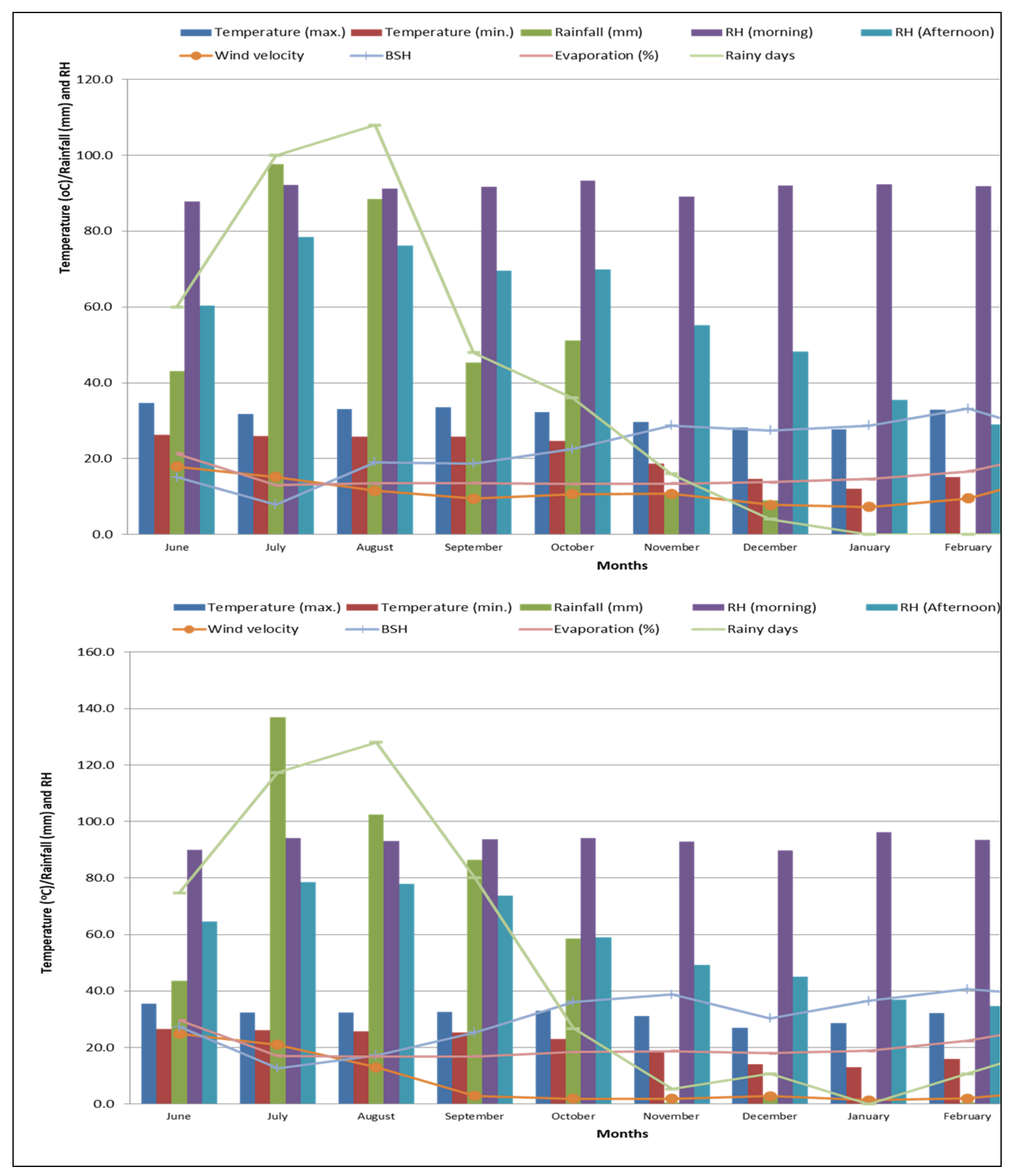 Plants 11 00142 g001 Plants 11 00142 g001