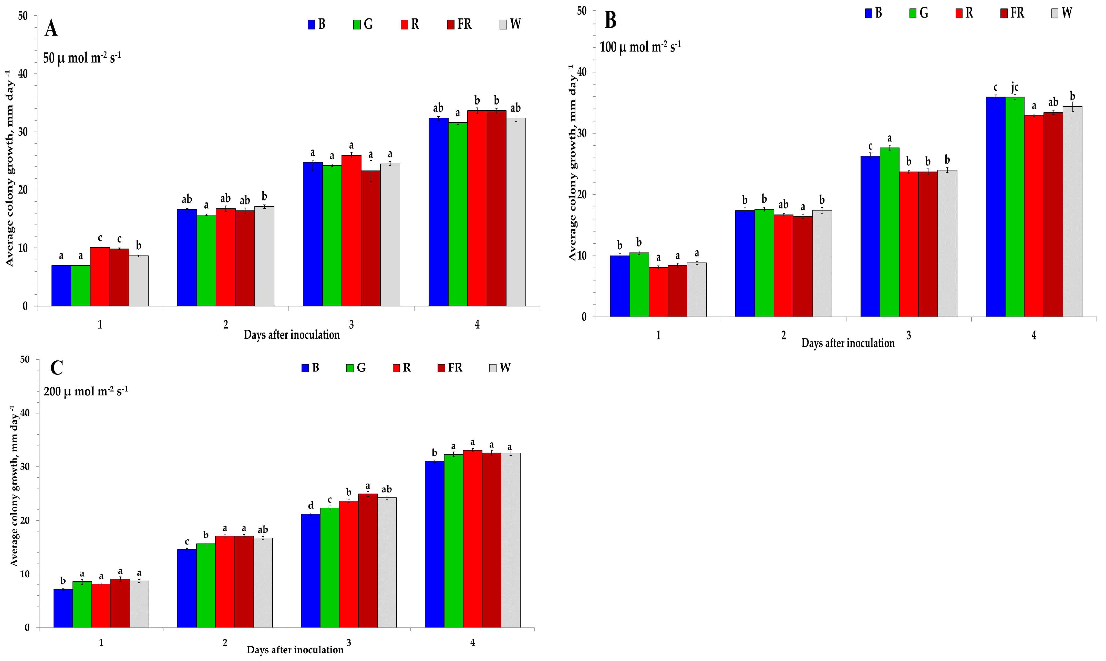 Plants 11 00143 g001 550