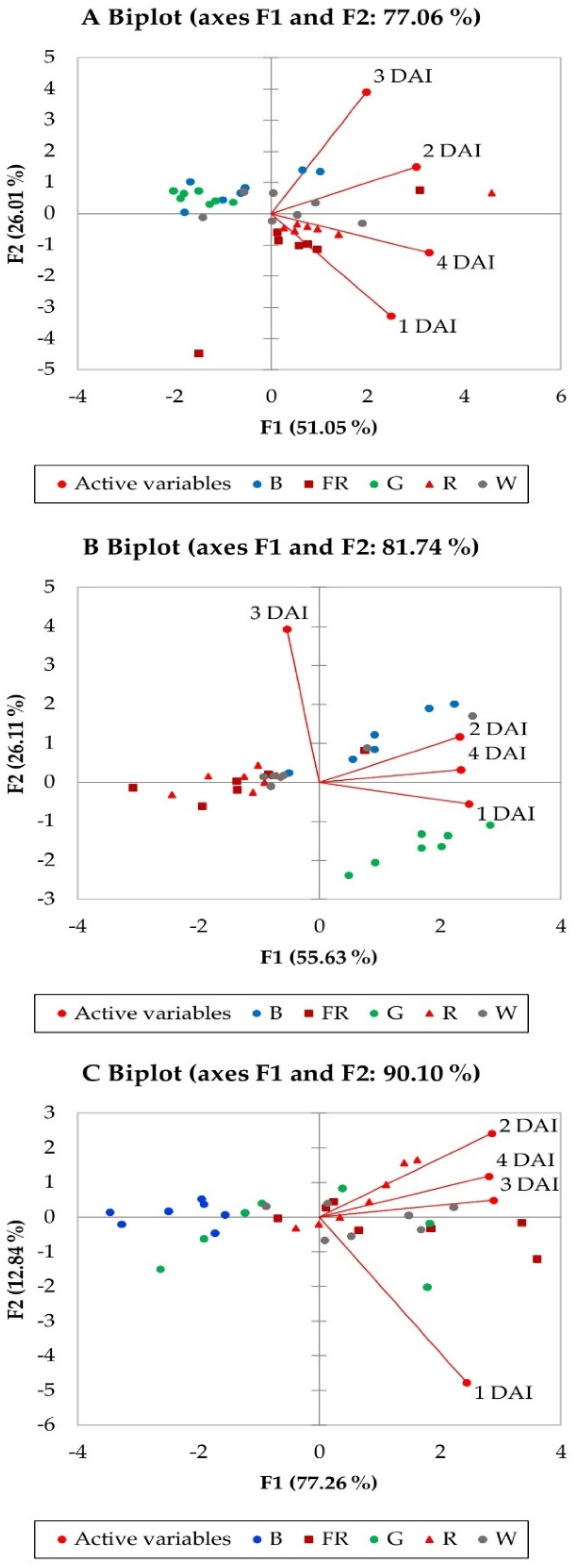 Plants 11 00143 g002 550