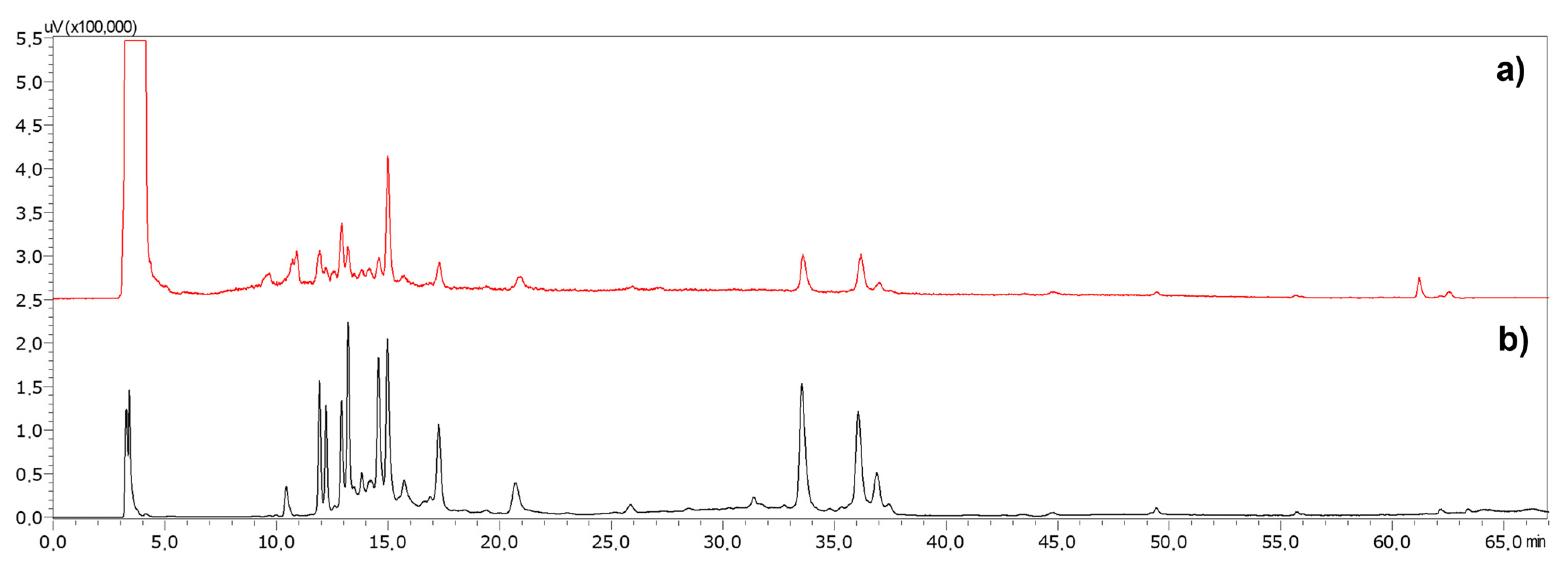 Plants 11 00144 g001 Plants 11 00144 g001