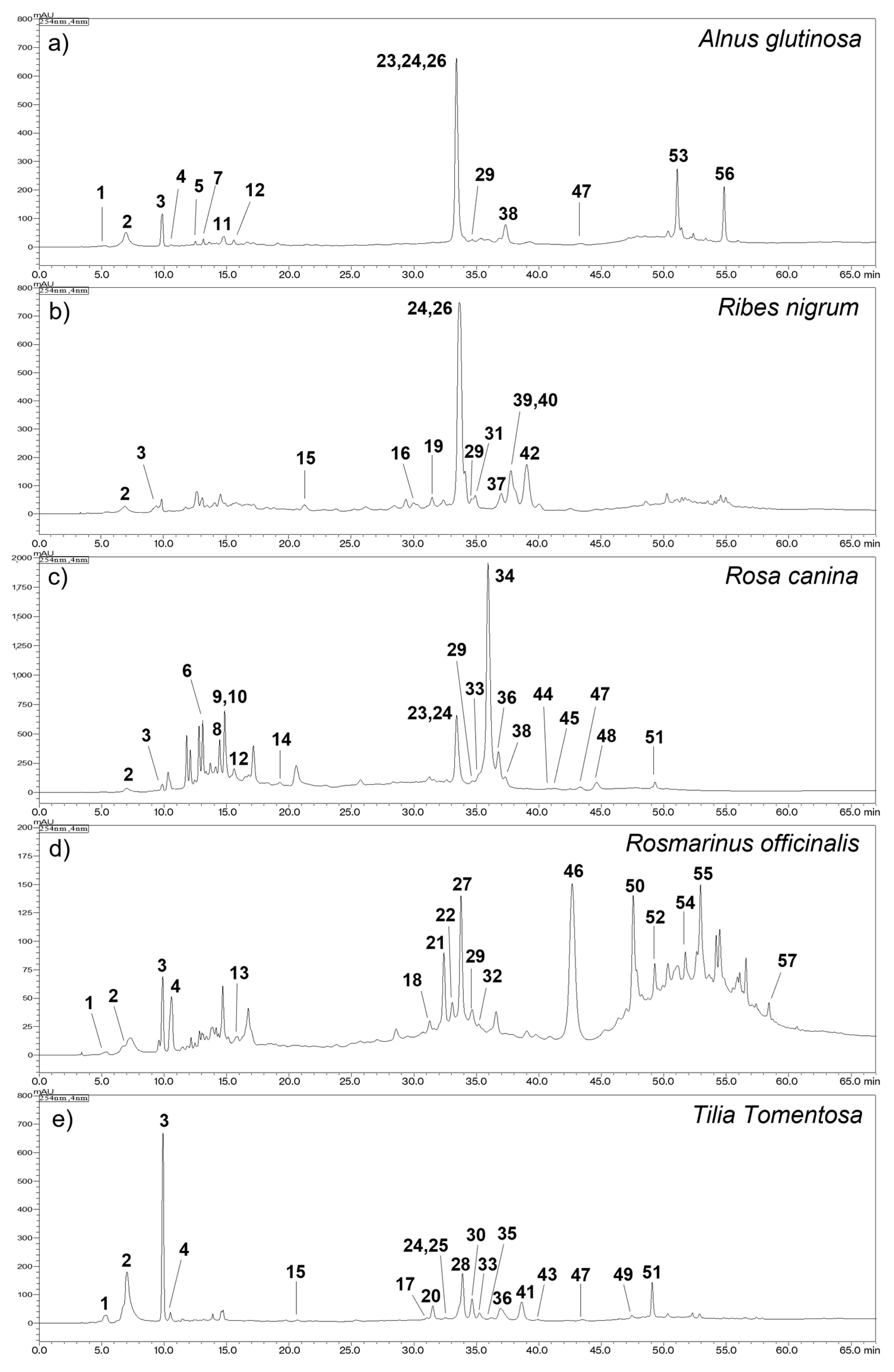 Plants 11 00144 g002 Plants 11 00144 g002