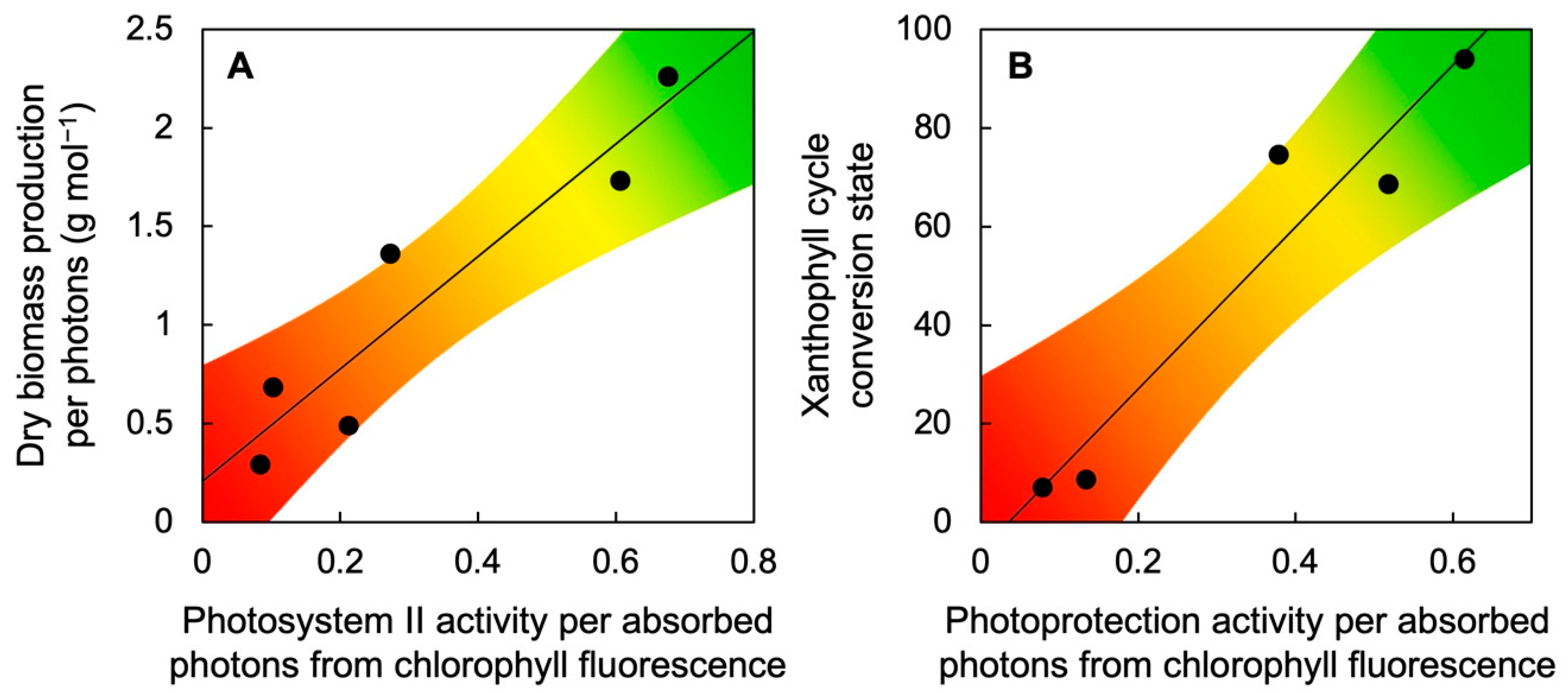 Plants 11 00145 g005 Plants 11 00145 g005