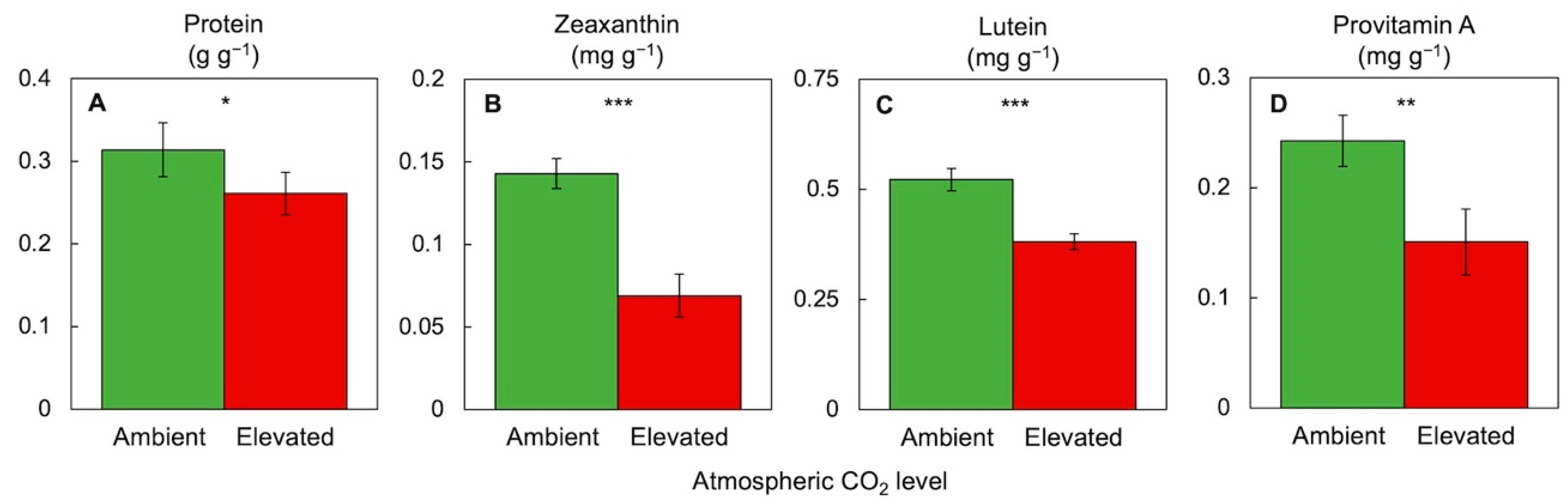 Plants 11 00145 g009 Plants 11 00145 g009