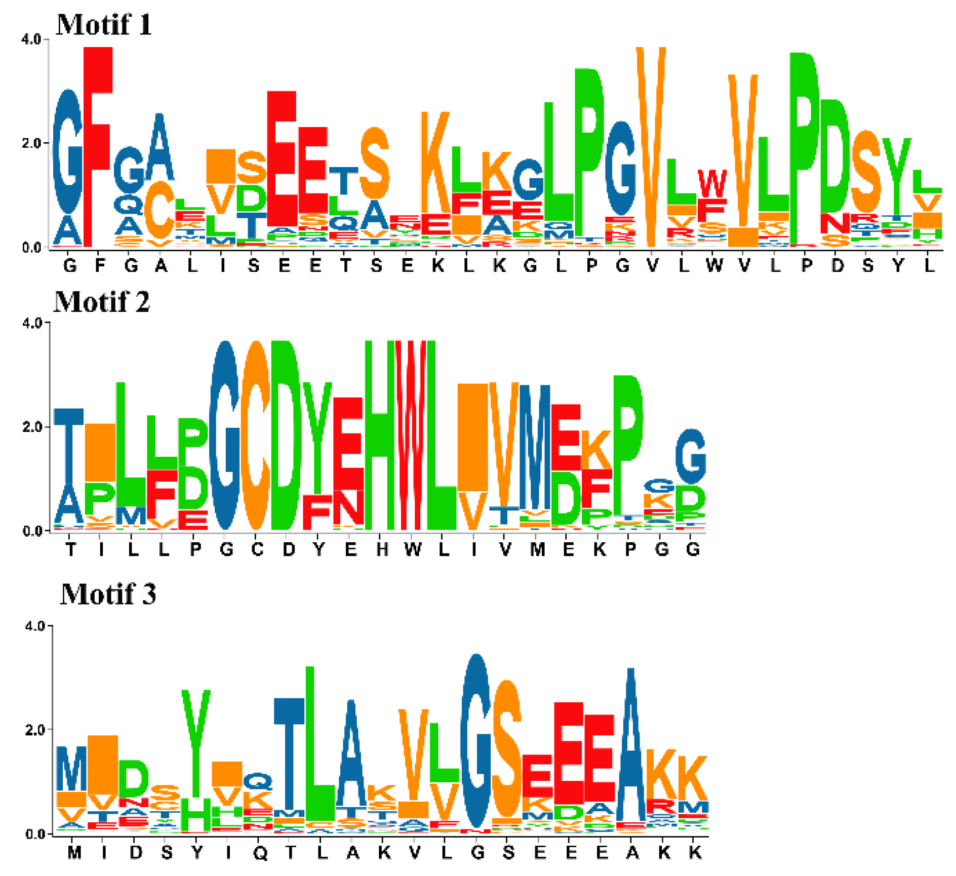Plants 11 00146 g001