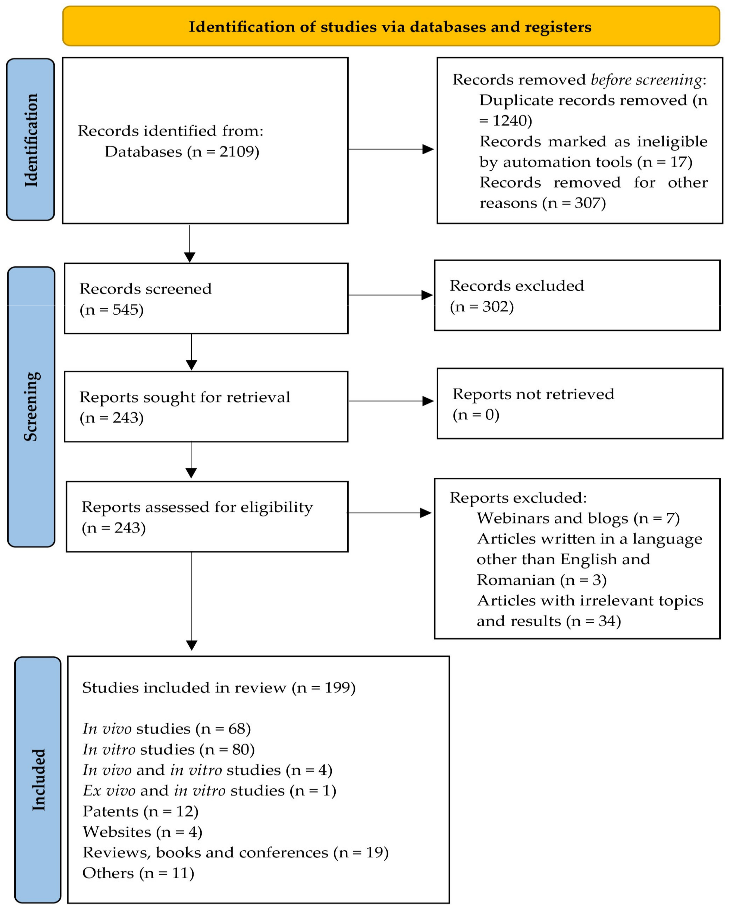 Plants 11 00152 g001