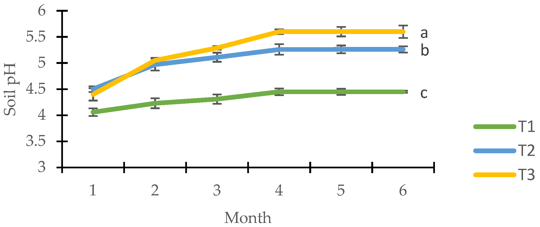 Plants 11 00153 g001 550