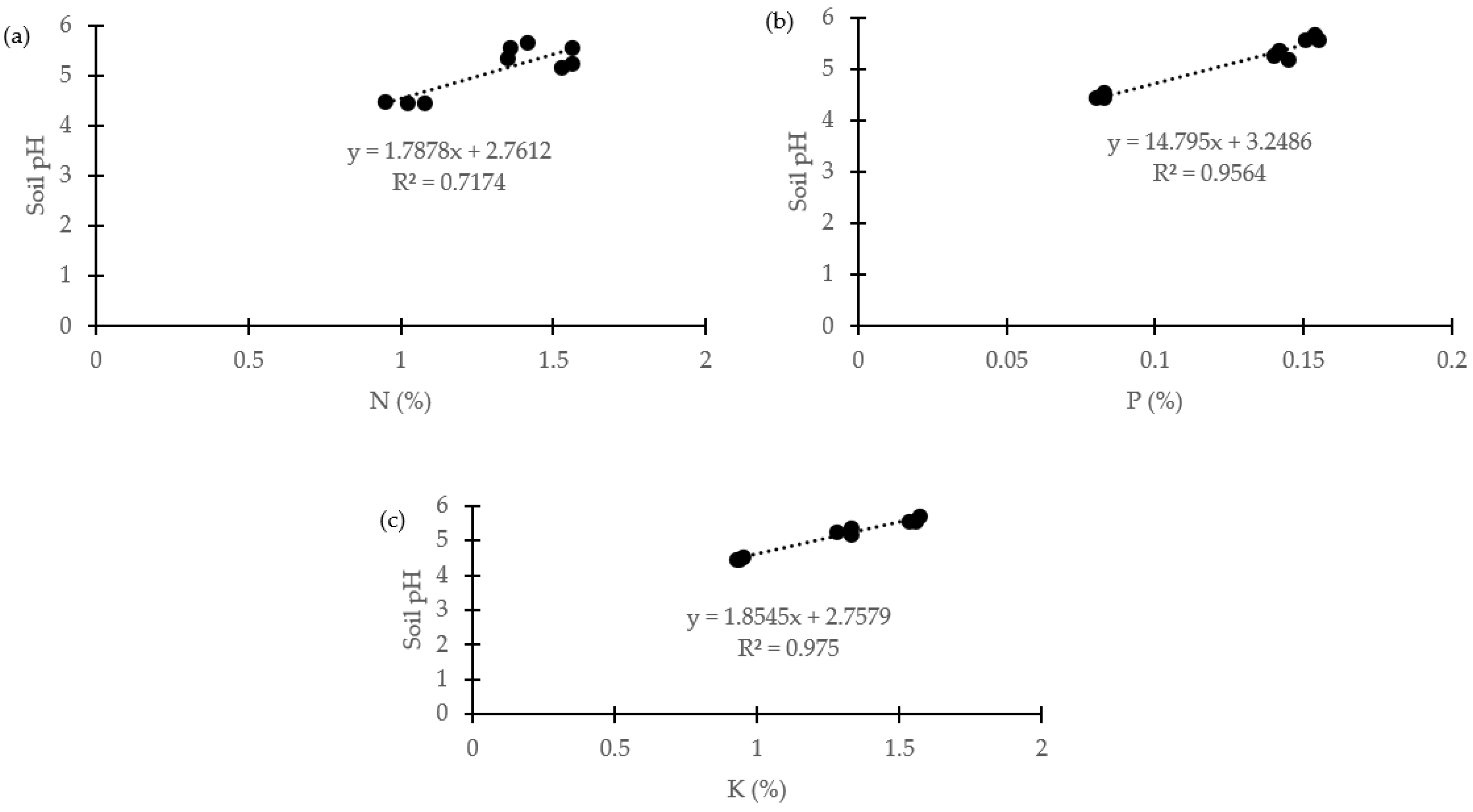 Plants 11 00153 g002 550
