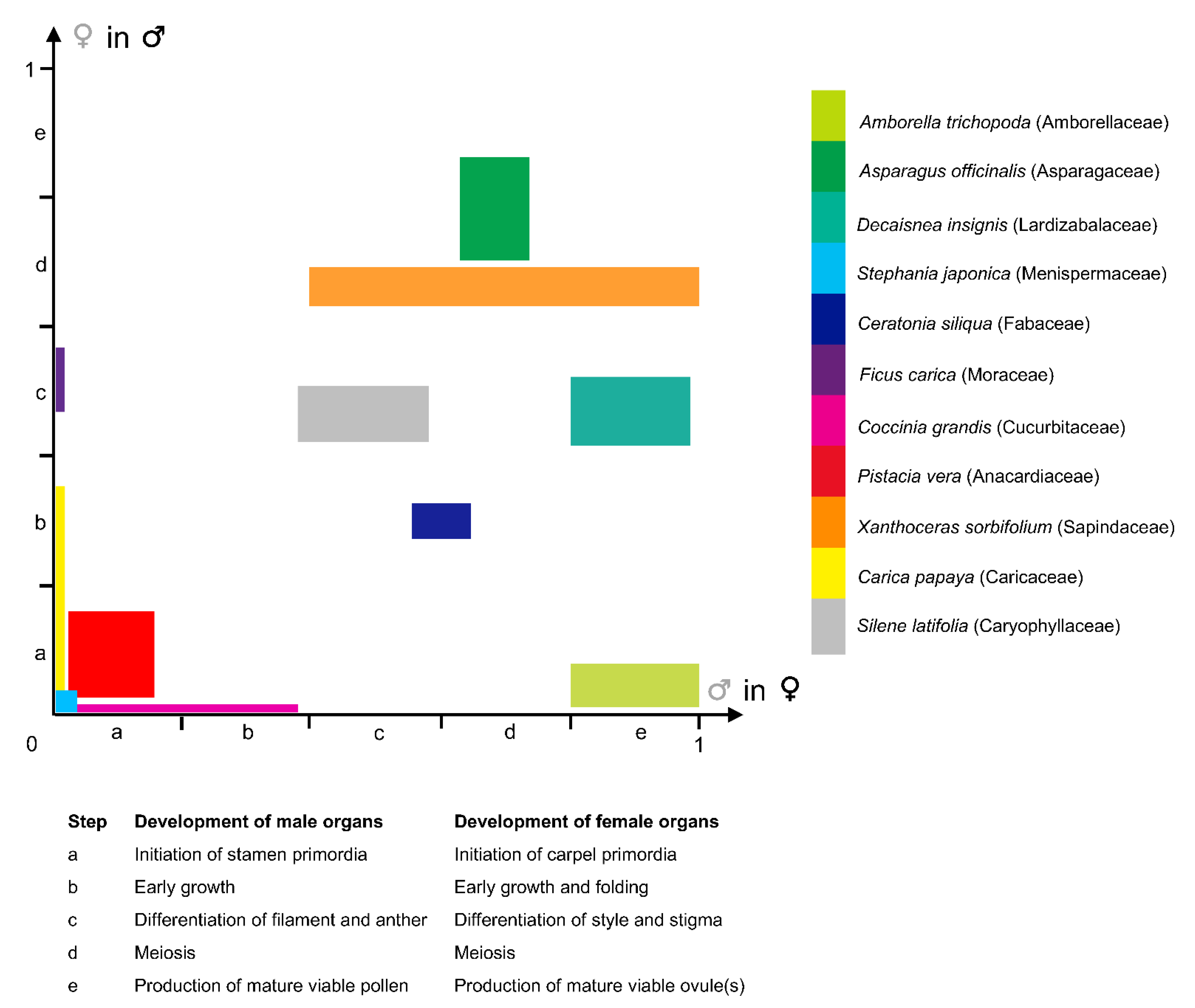 Plants 11 00155 g003 550