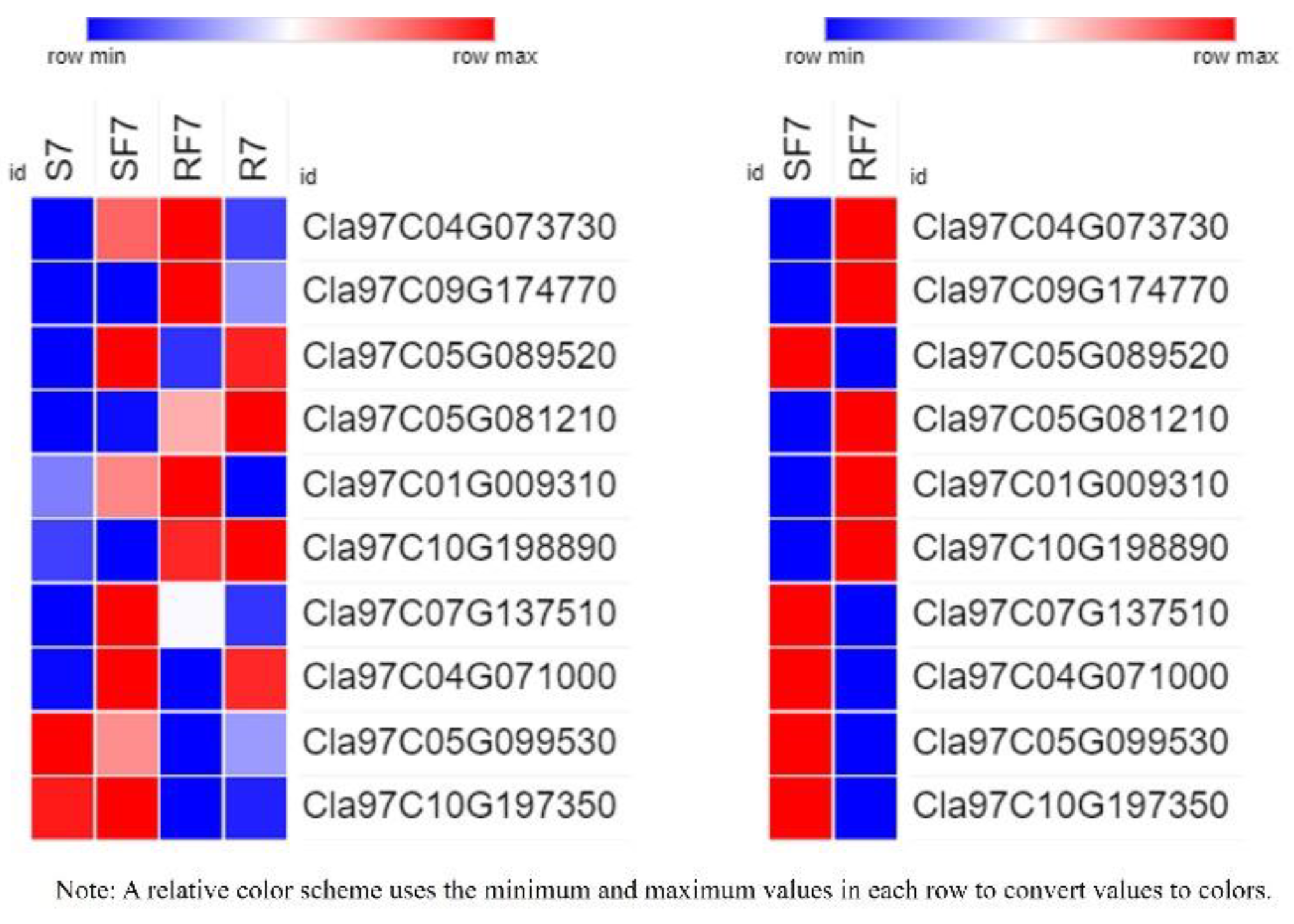 Plants 11 00156 g010 Plants 11 00156 g010