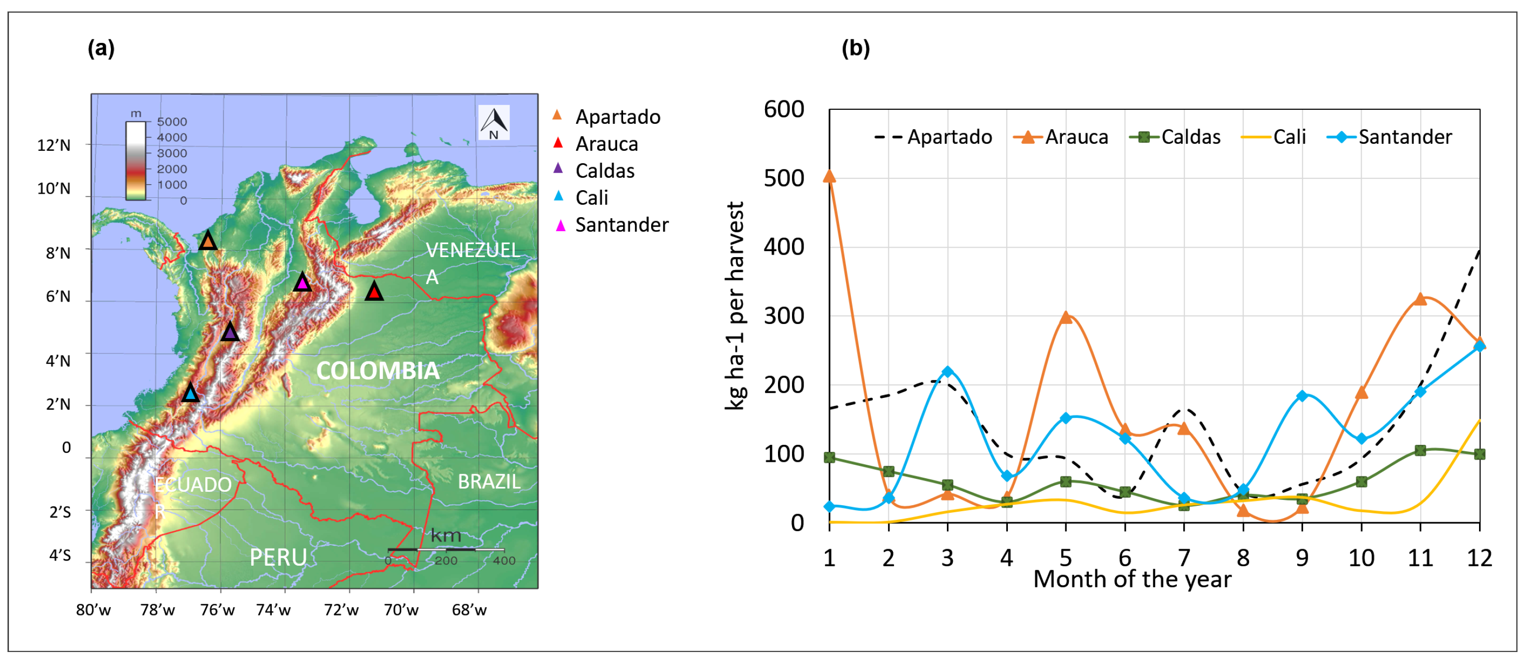 Plants 11 00157 g002 550