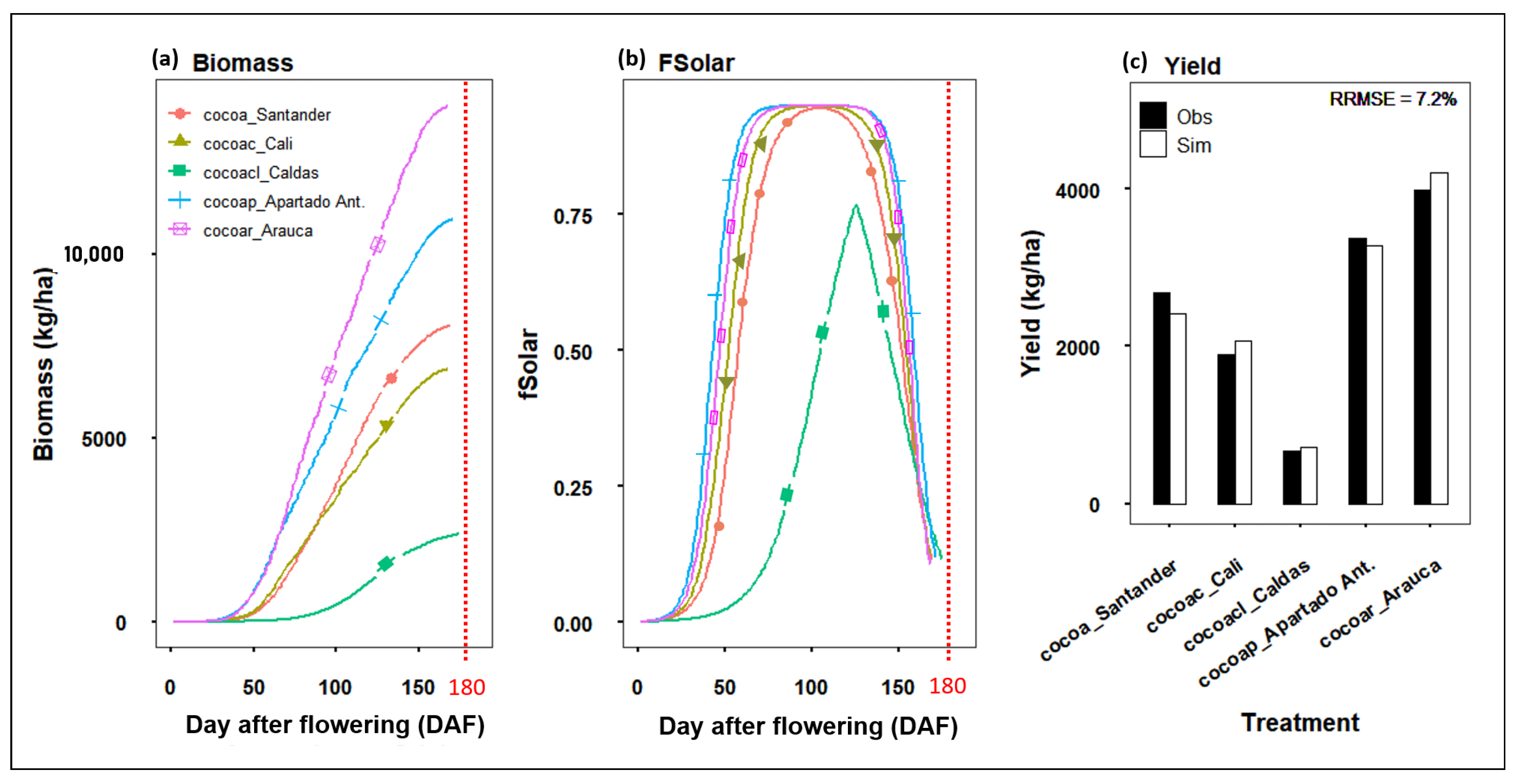 Plants 11 00157 g006 550