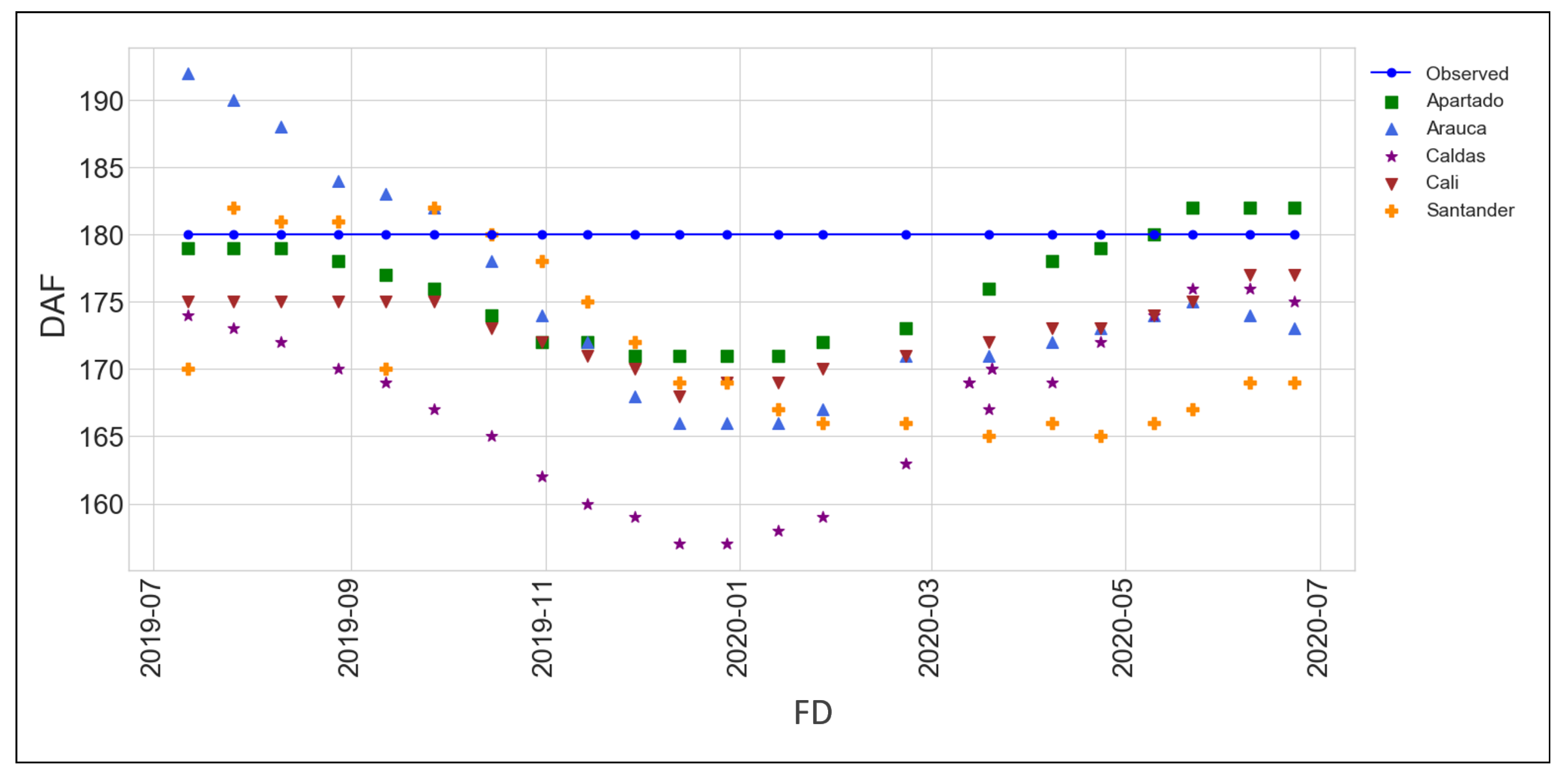 Plants 11 00157 g007 550