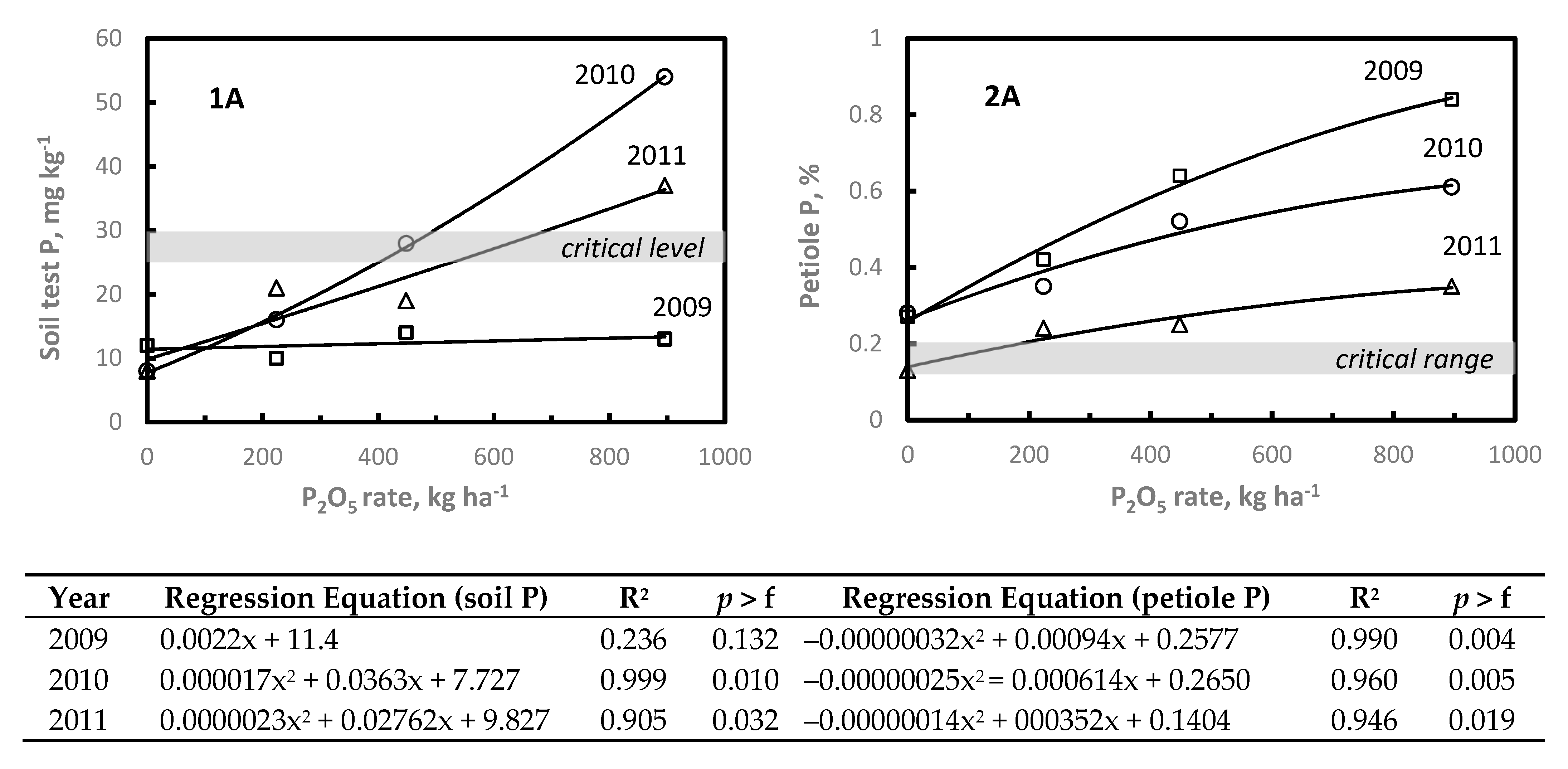 Plants 11 00158 g002a
