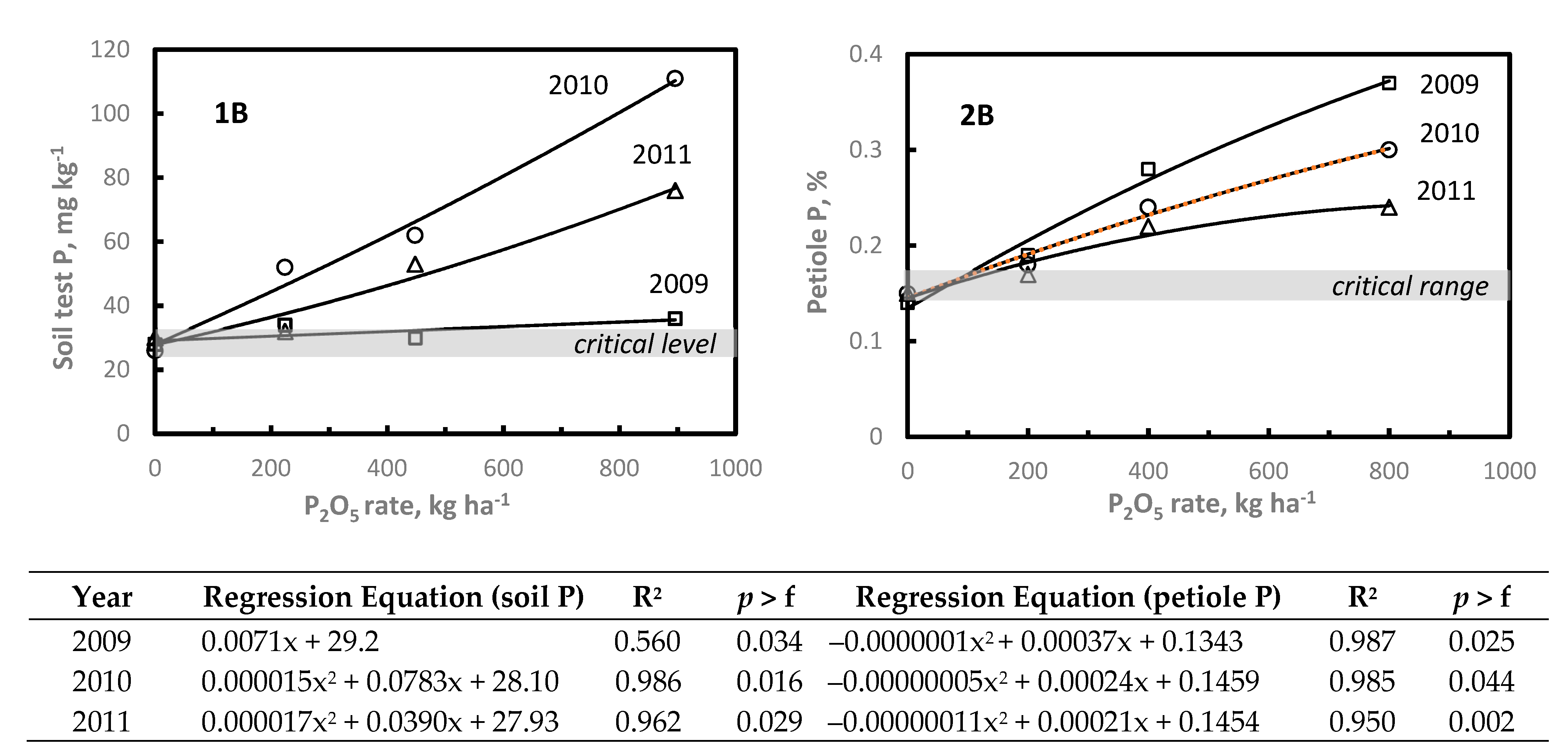 Plants 11 00158 g002b