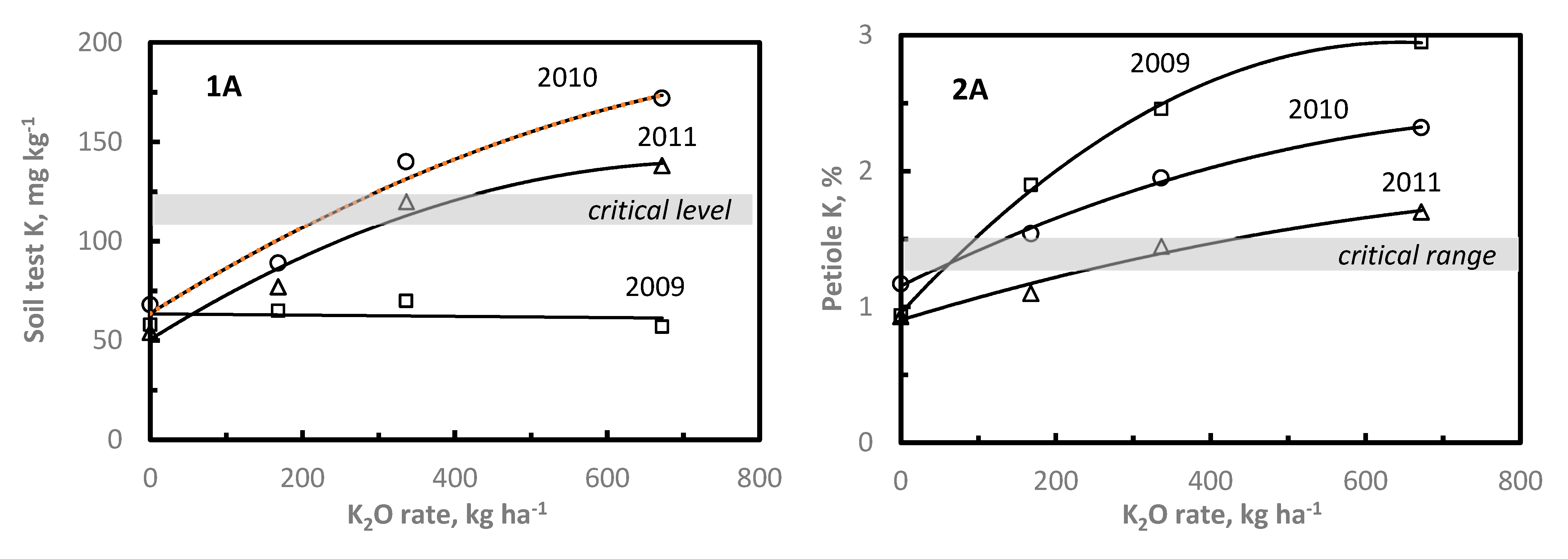 Plants 11 00158 g003a